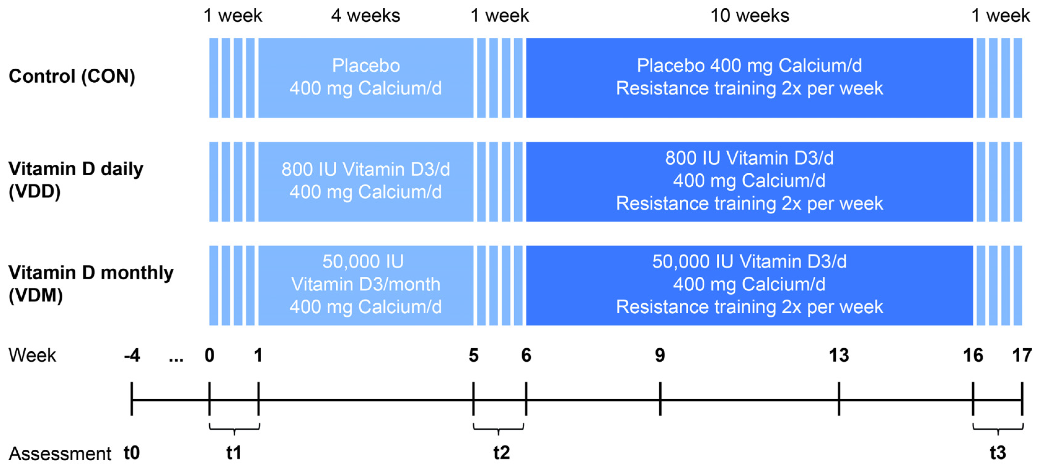 Nutrients 14 00086 g001