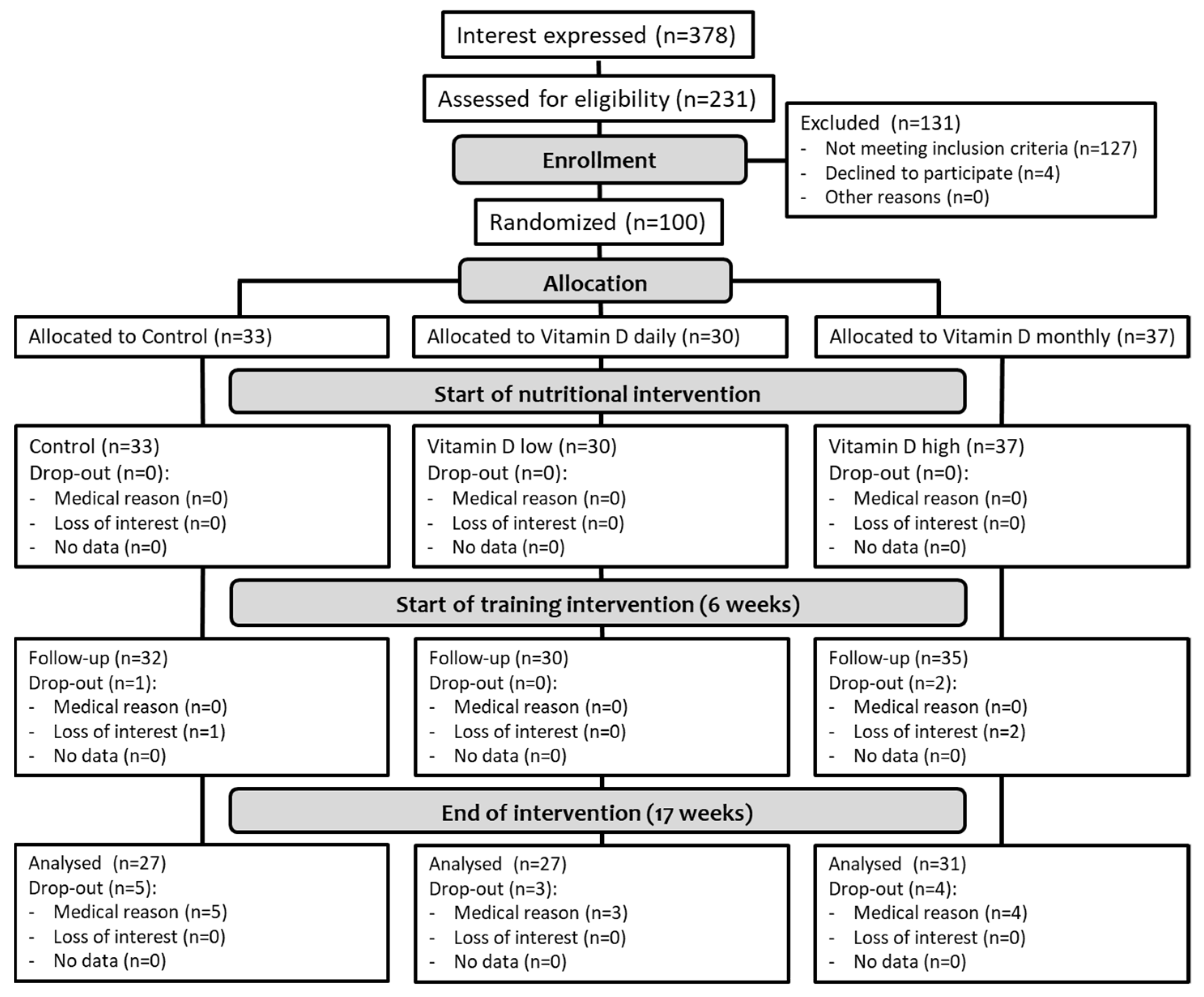 Nutrients 14 00086 g002