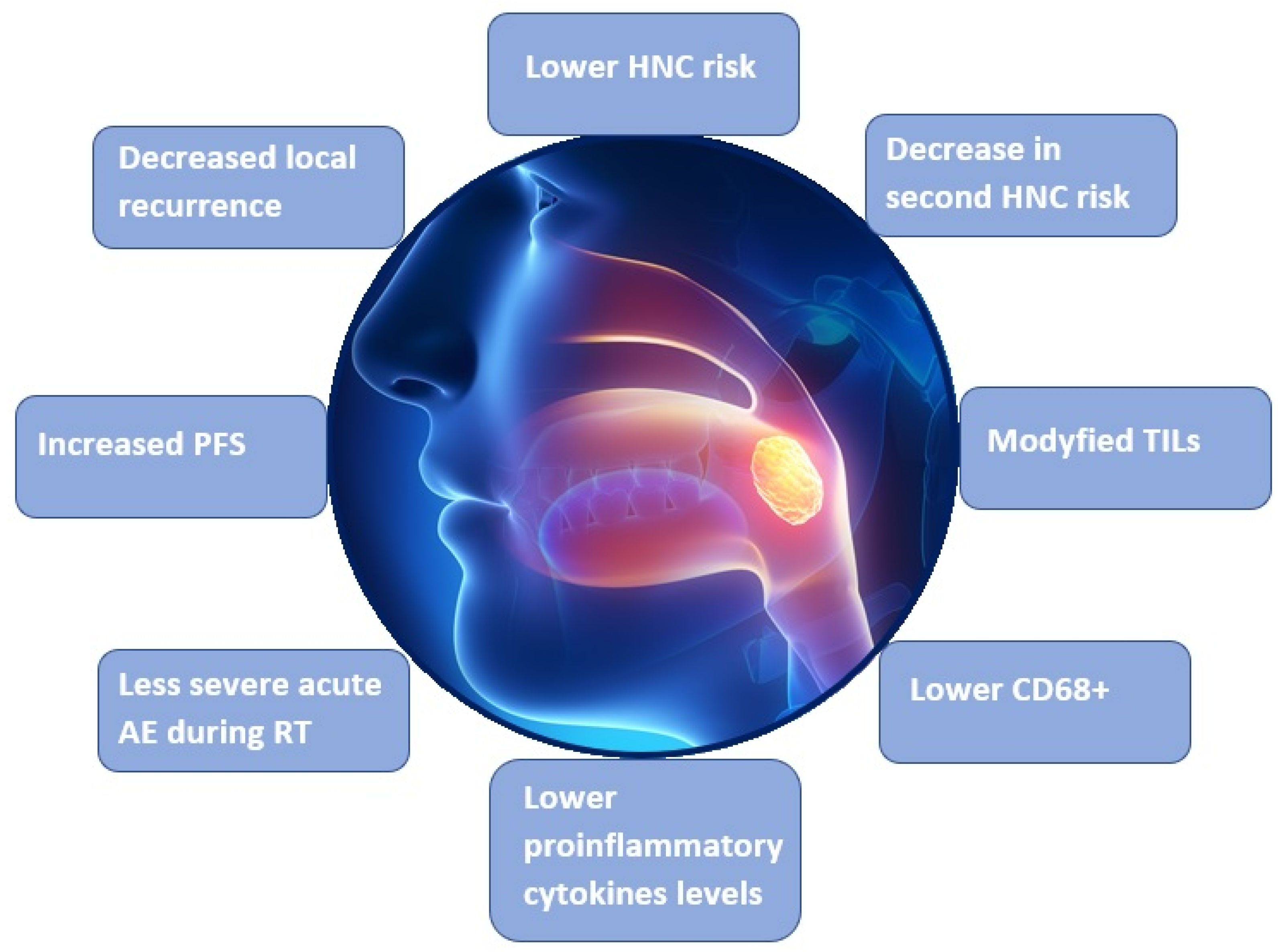 Nutrients 14 00088 g003