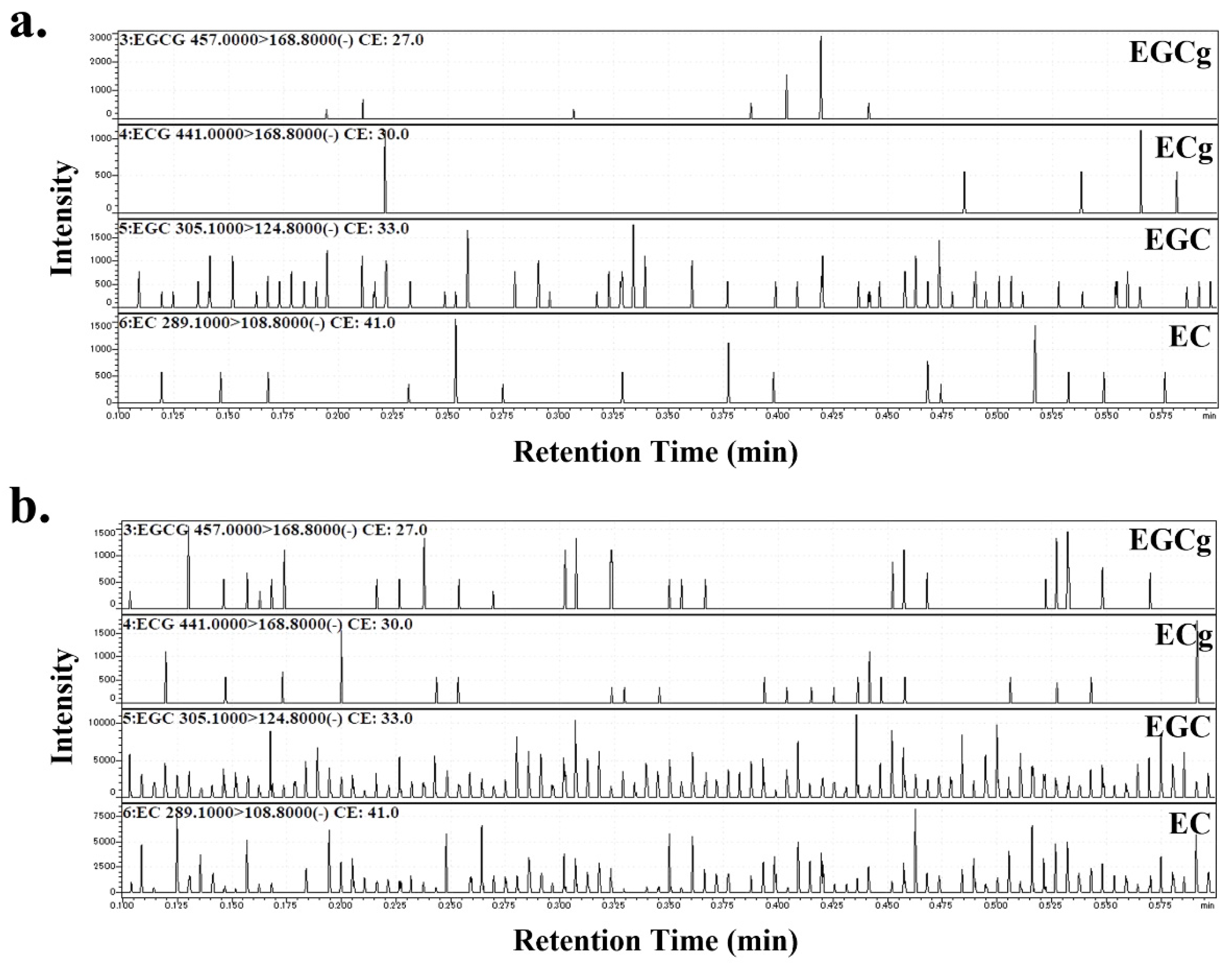Nutrients 14 00089 g001