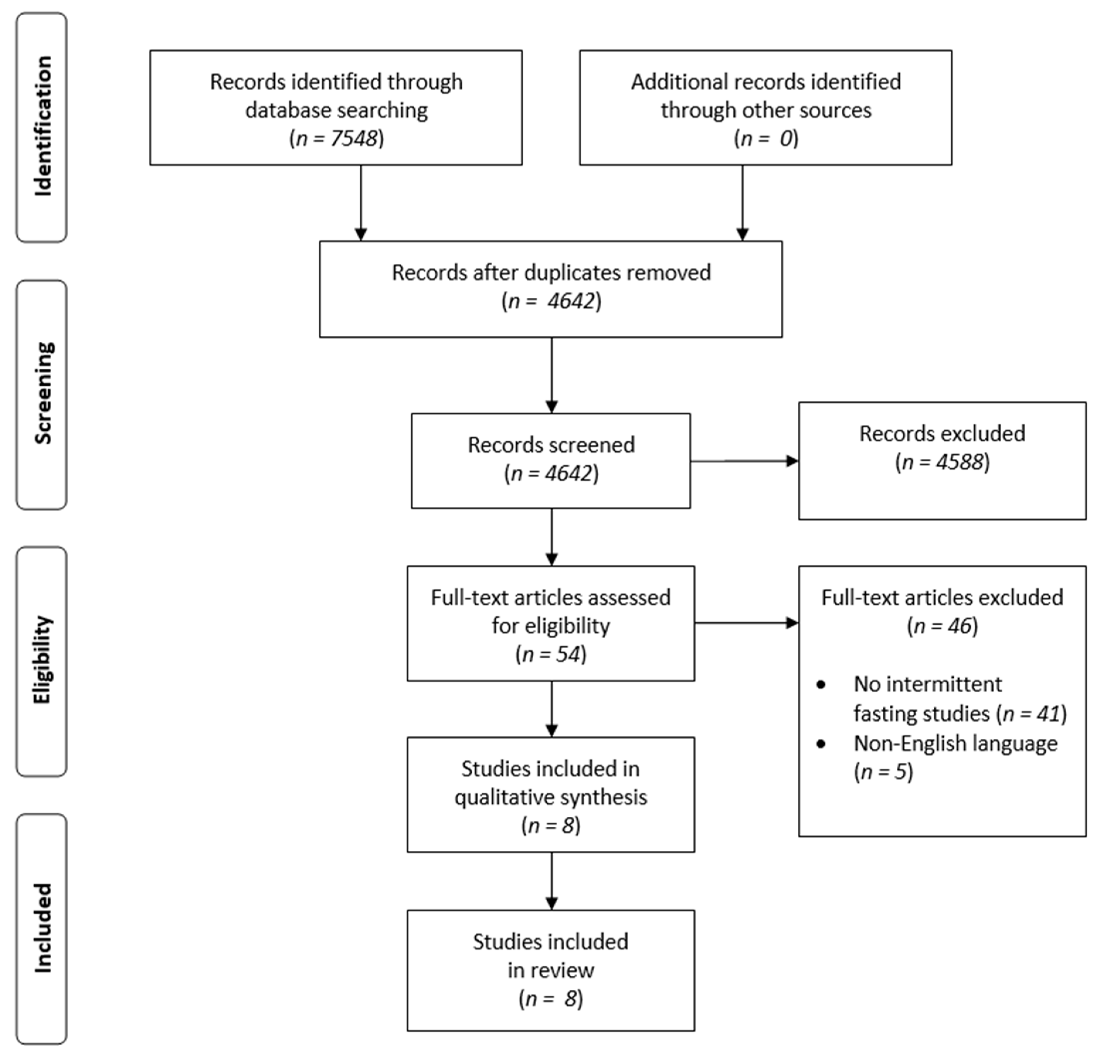 Nutrients 14 00091 g001