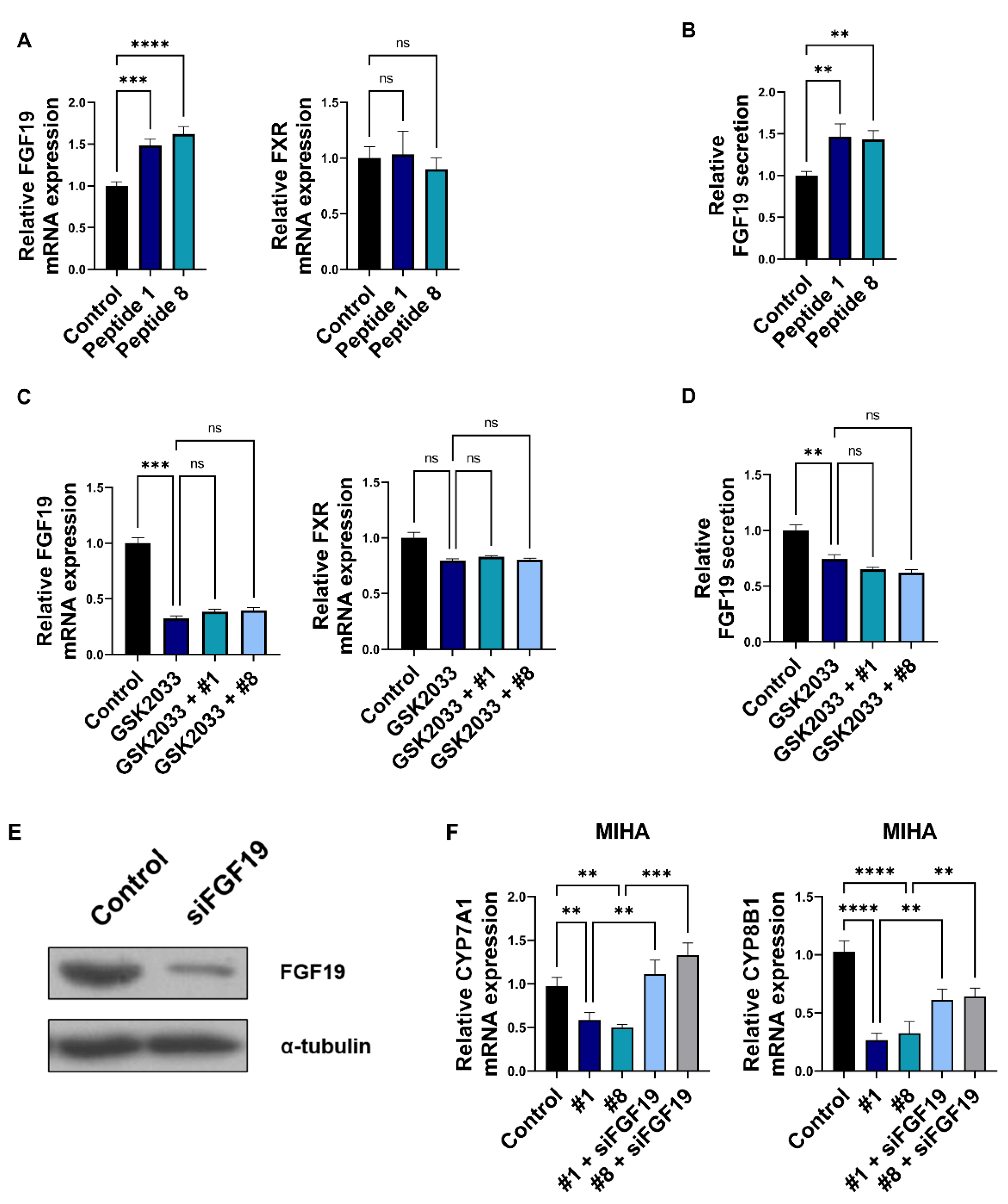 Nutrients 14 00095 g004