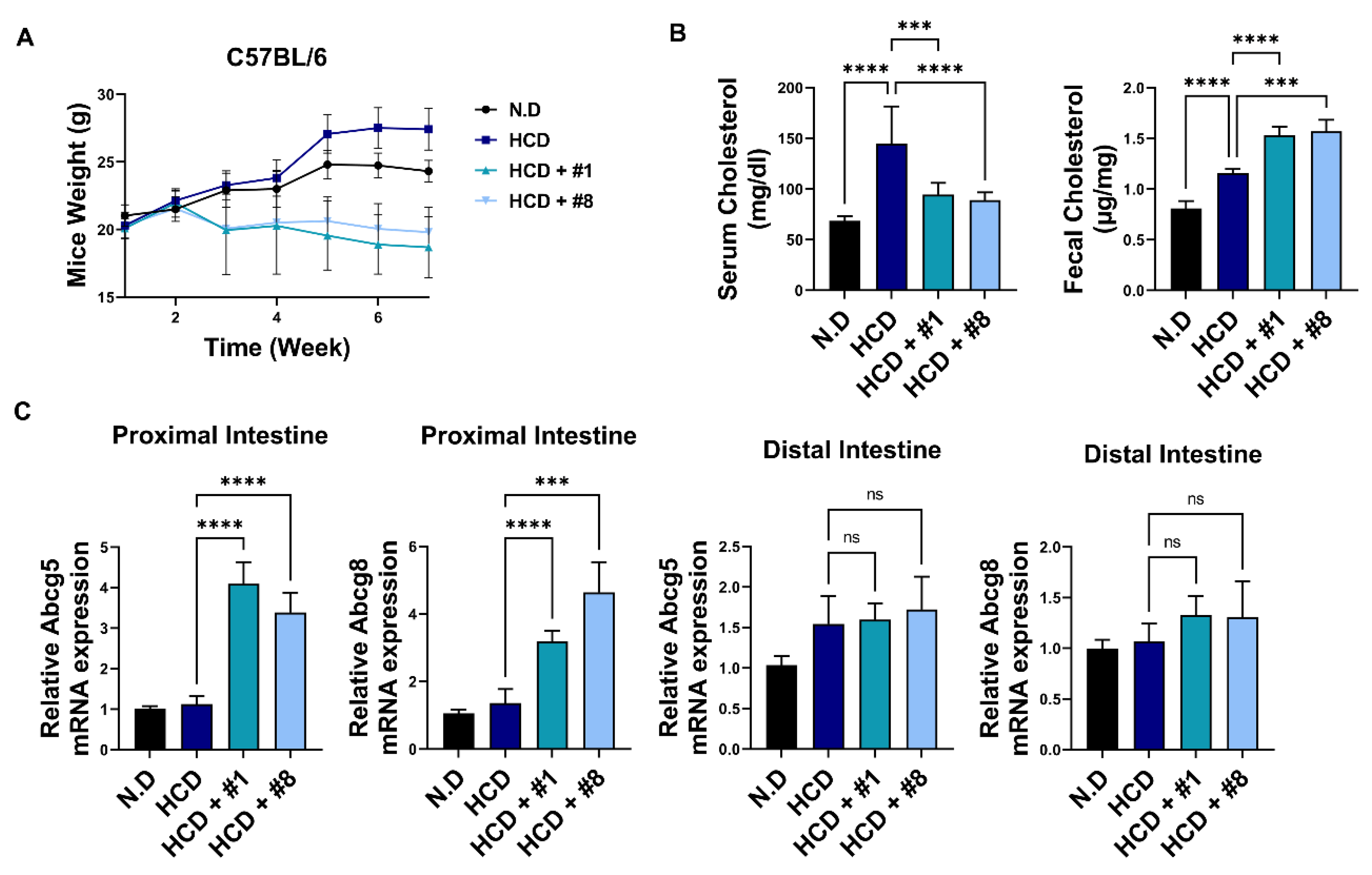 Nutrients 14 00095 g005a