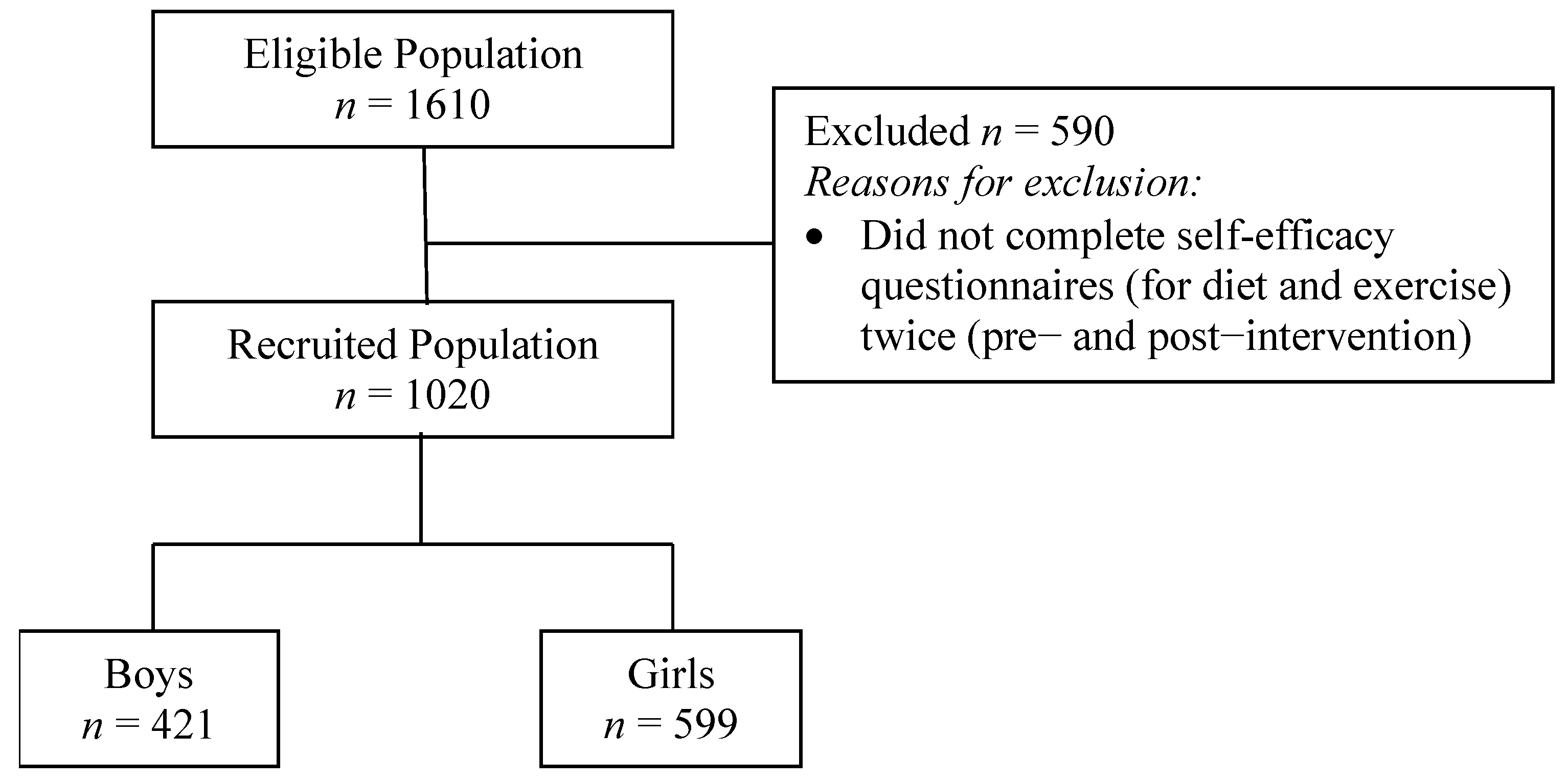 Nutrients 14 00097 g001 Nutrients 14 00097 g001