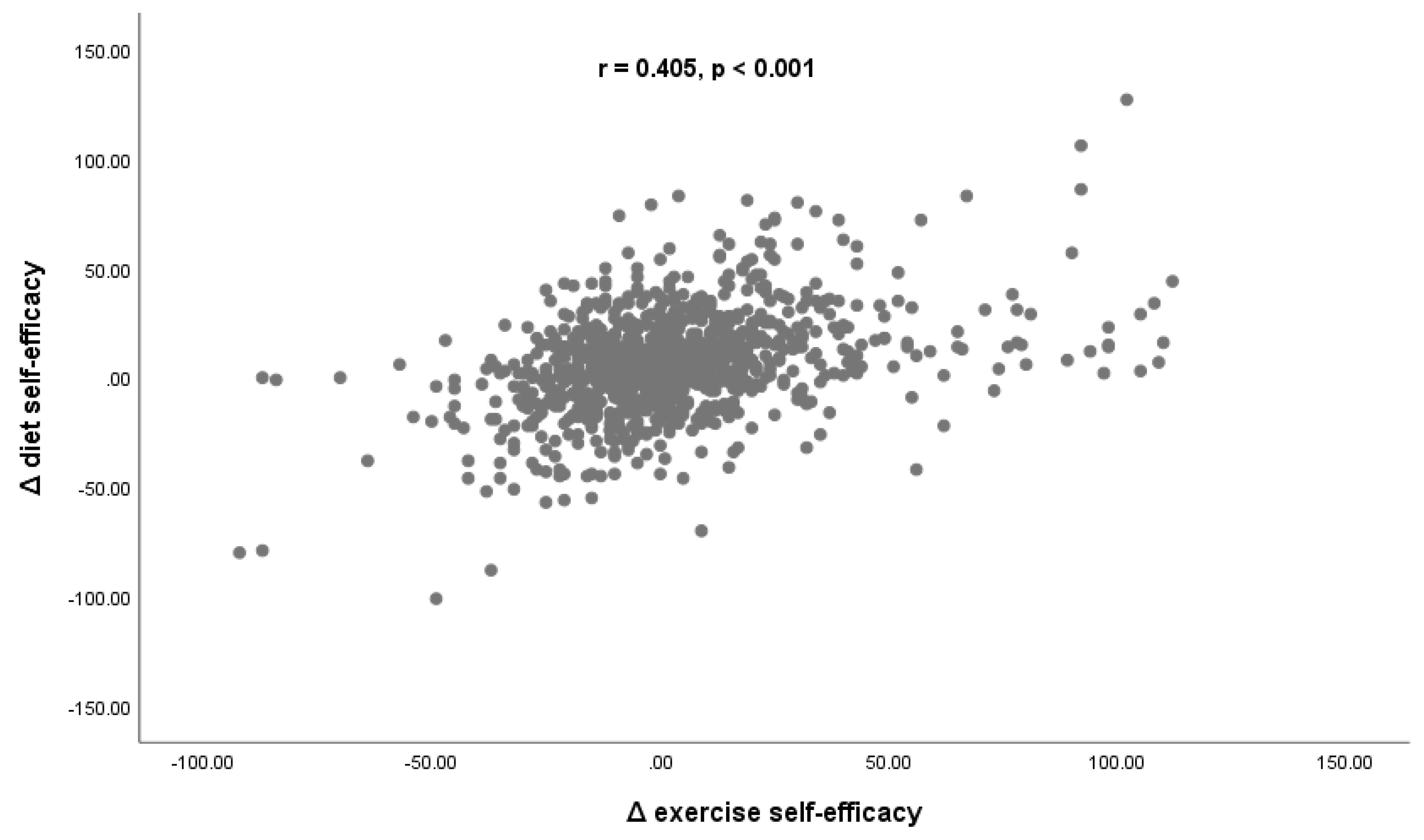 Nutrients 14 00097 g002 Nutrients 14 00097 g002