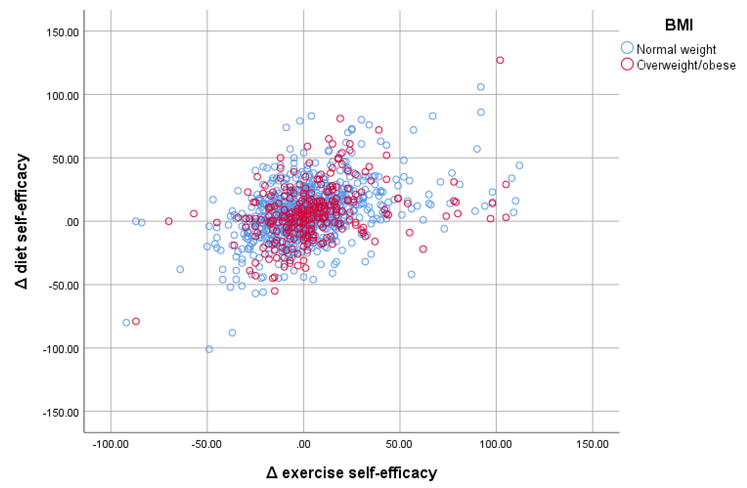 Nutrients 14 00097 g003 Nutrients 14 00097 g003