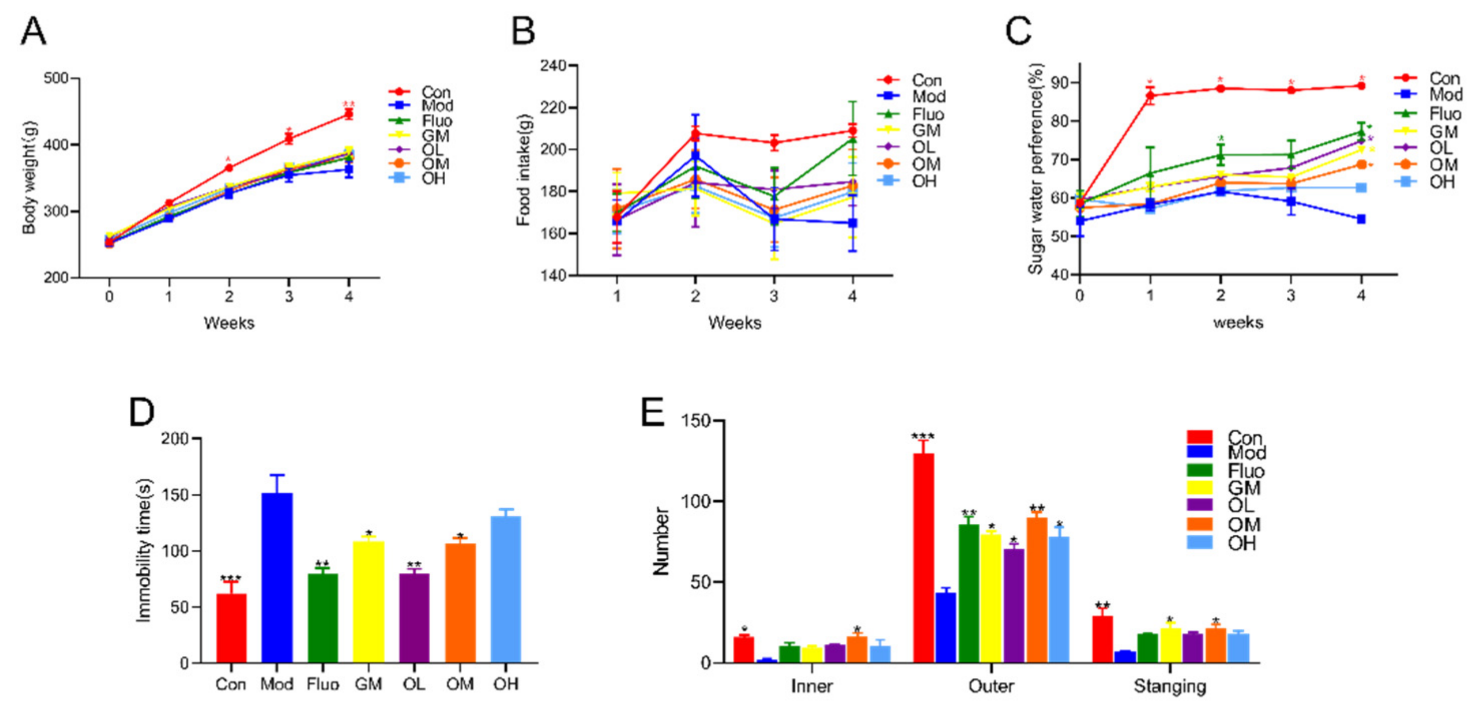 Nutrients 14 00099 g002