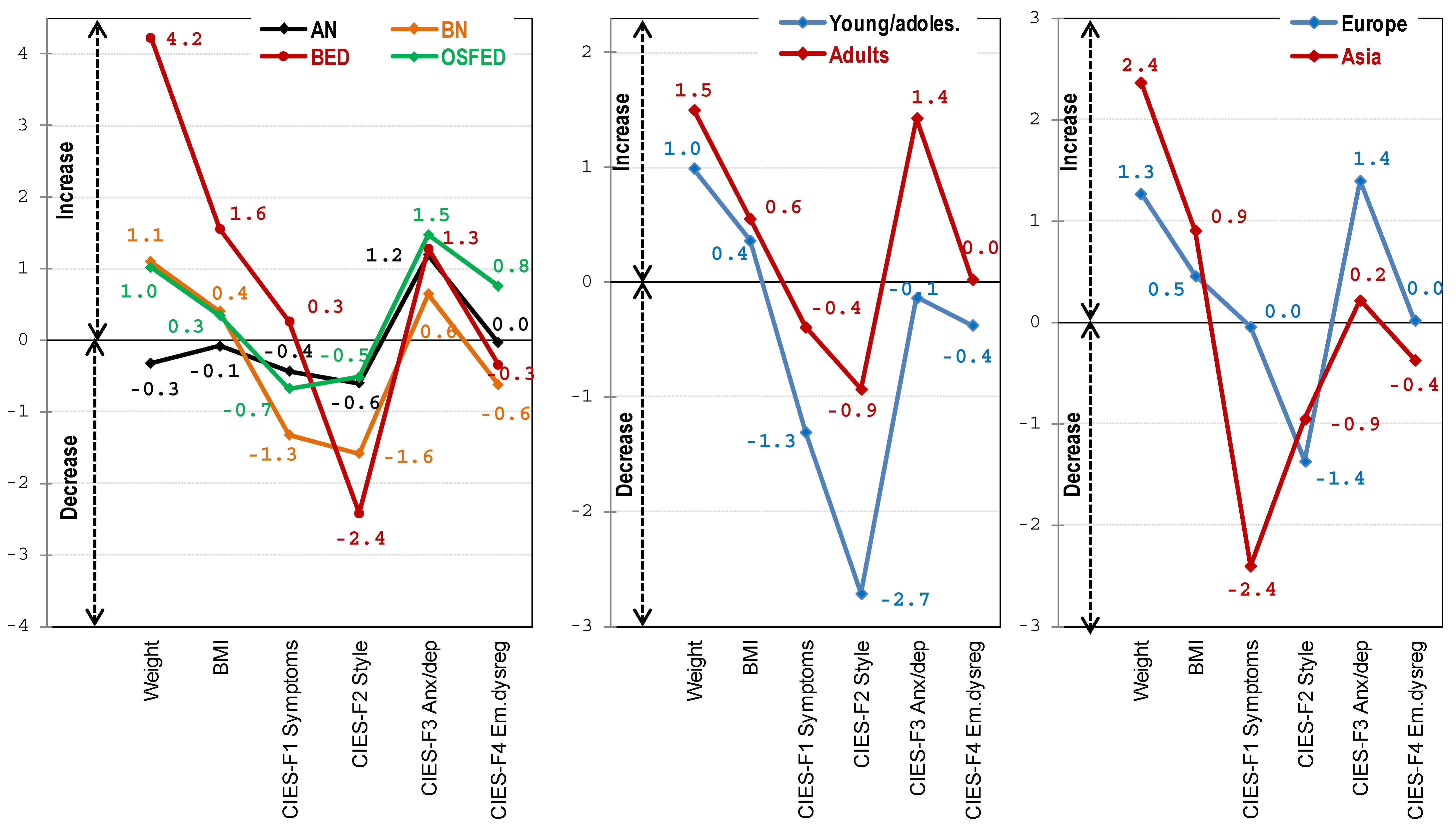 Nutrients 14 00100 g001