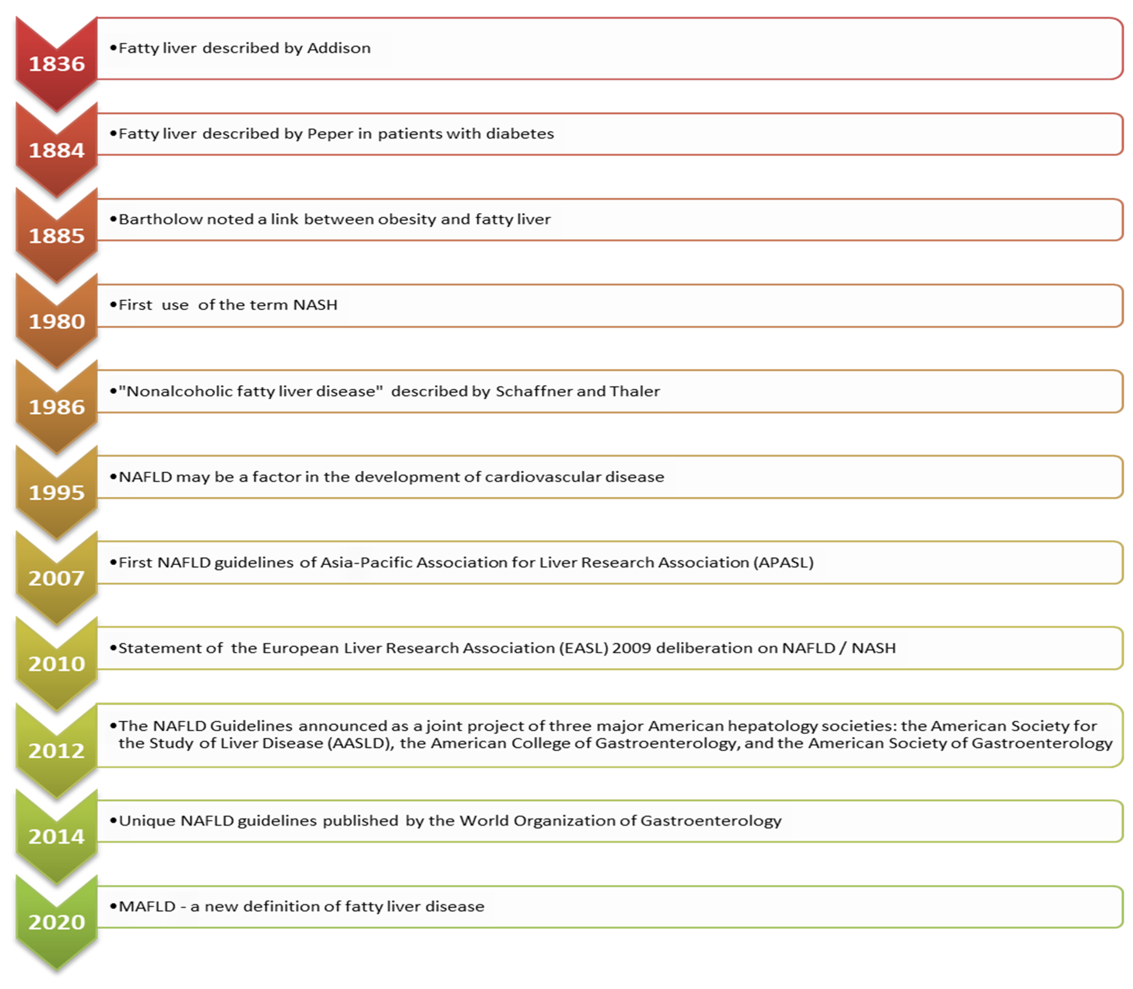 Nutrients 14 00103 g001