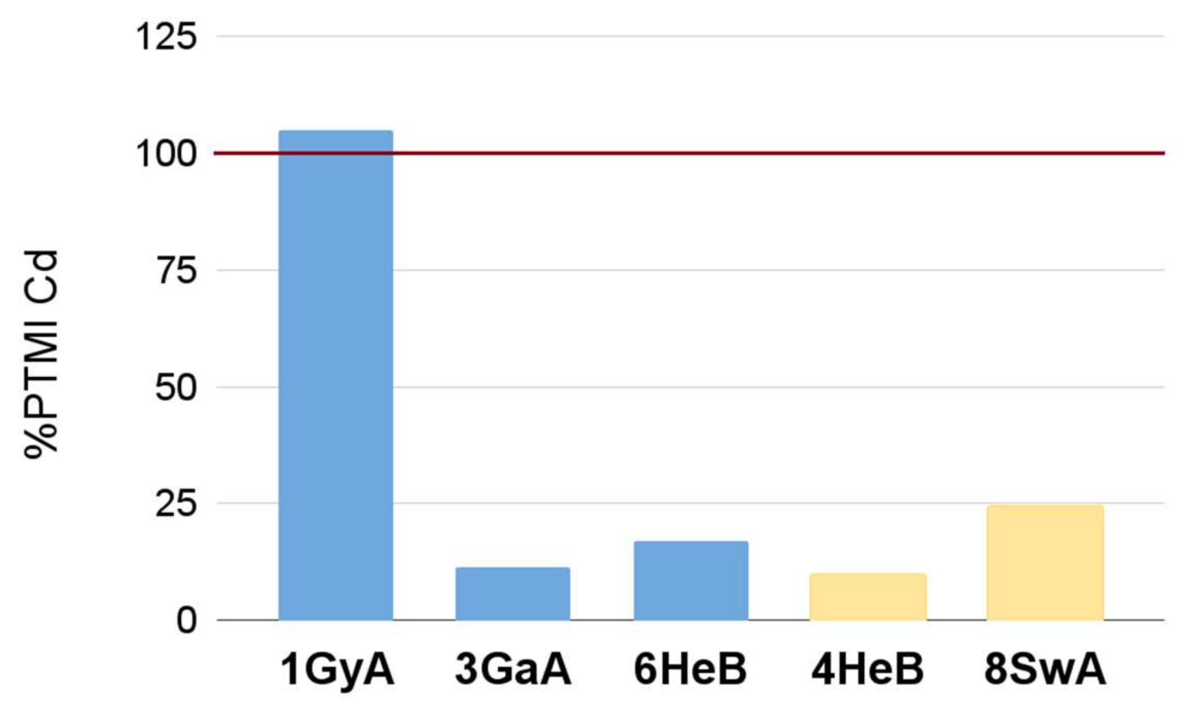 Nutrients 14 00106 g003