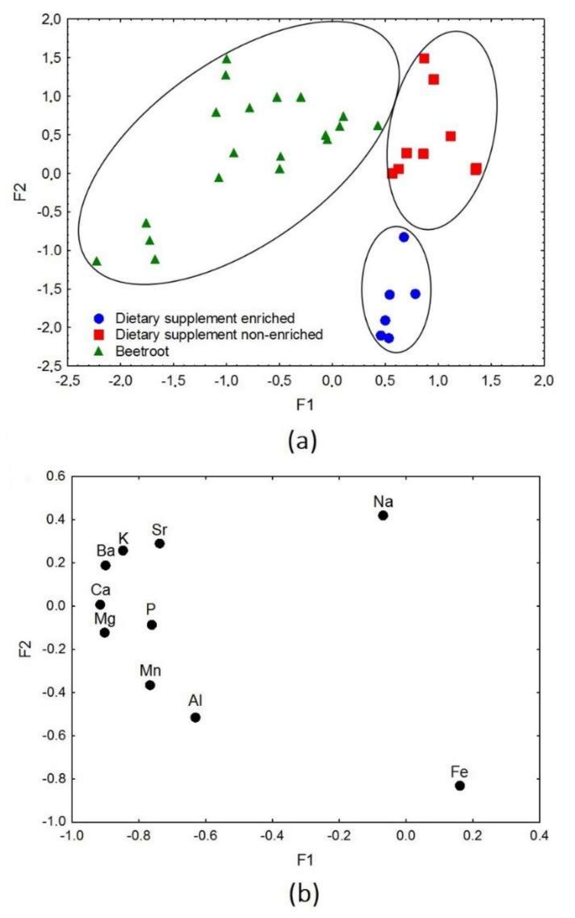 Nutrients 14 00106 g004