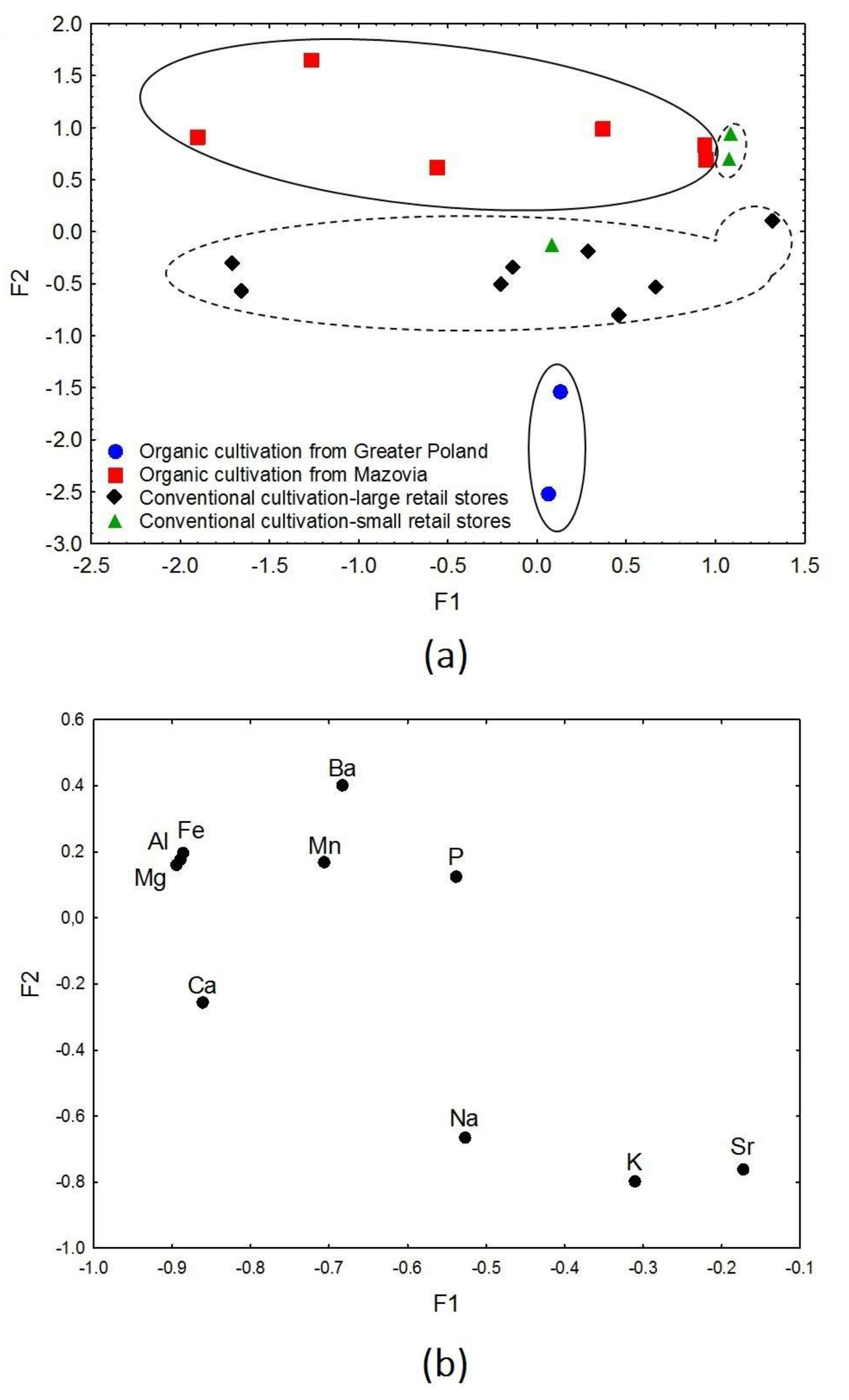 Nutrients 14 00106 g005