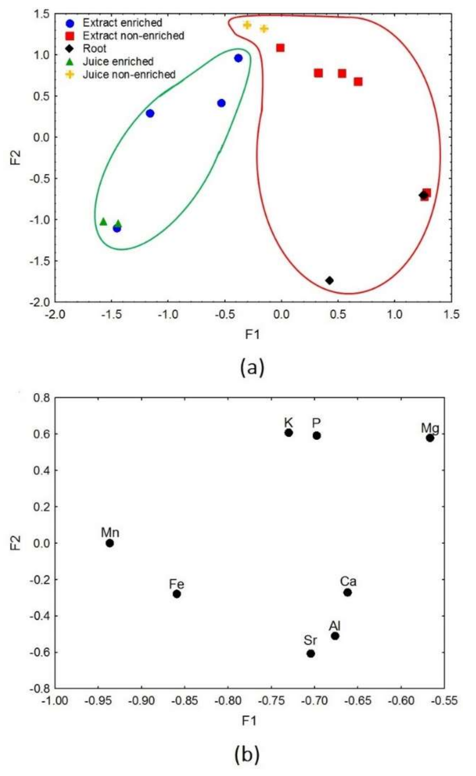 Nutrients 14 00106 g006