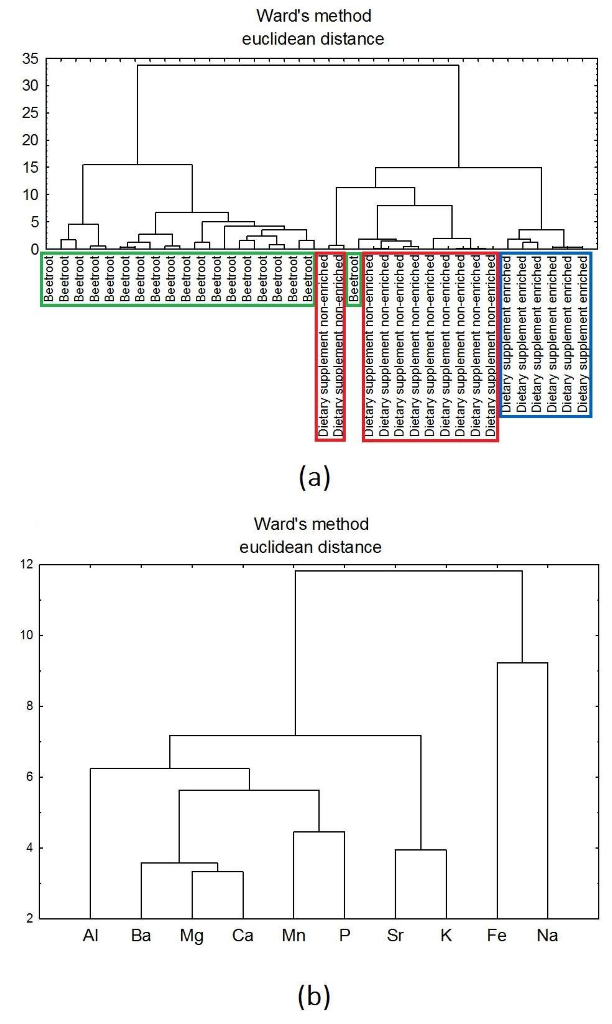 Nutrients 14 00106 g007