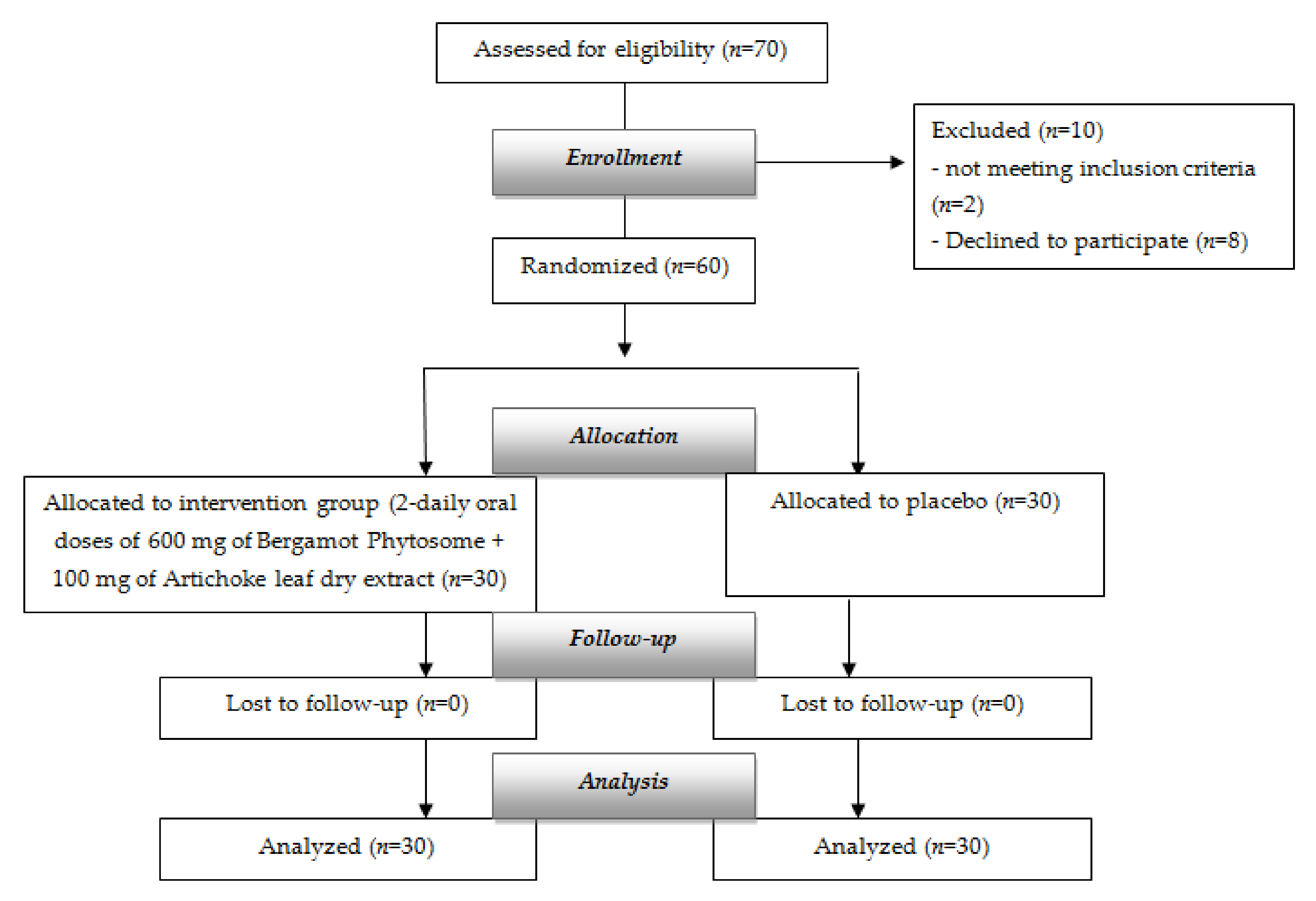 Nutrients 14 00108 g001