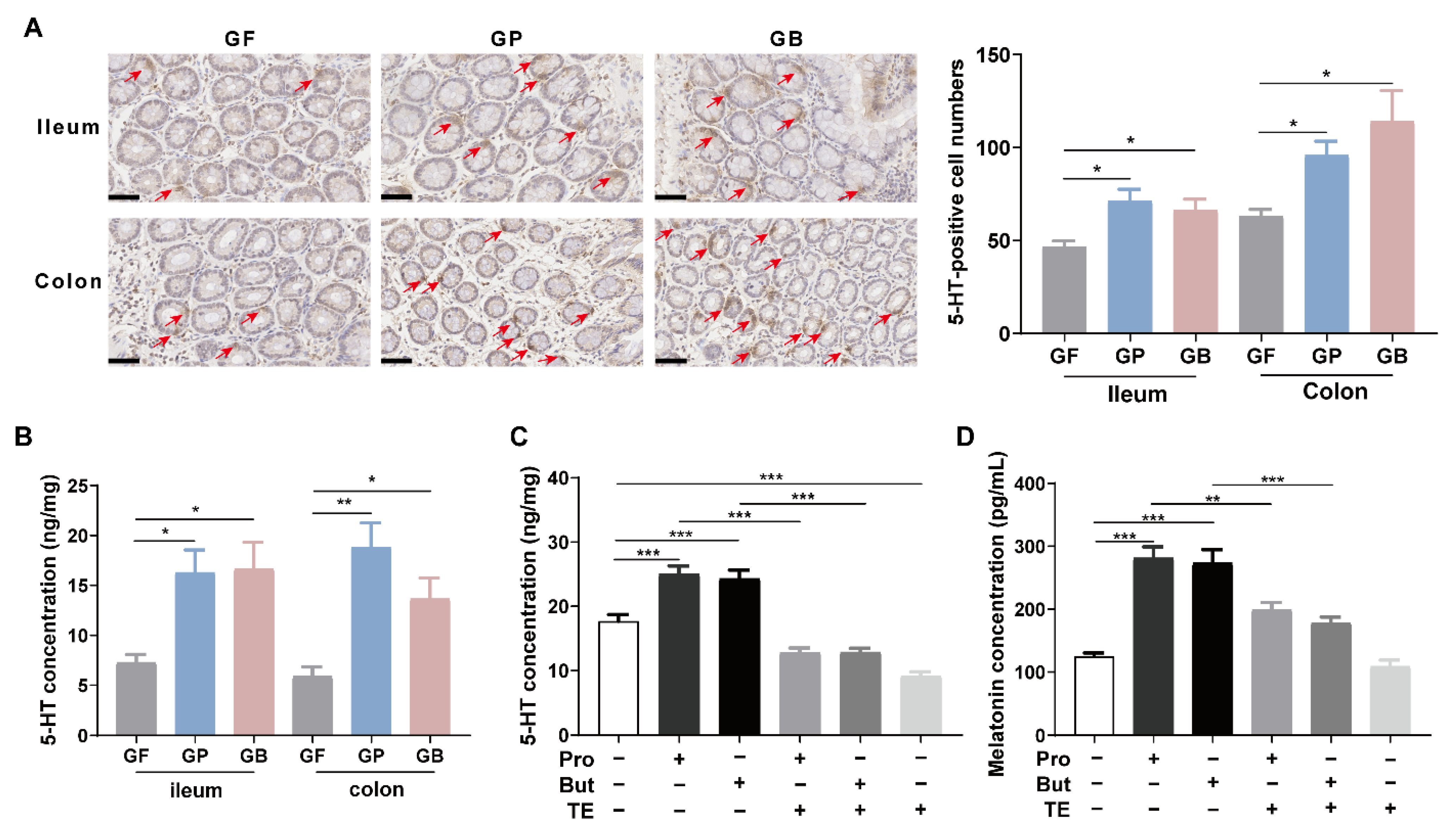 Nutrients 14 00117 g003 550