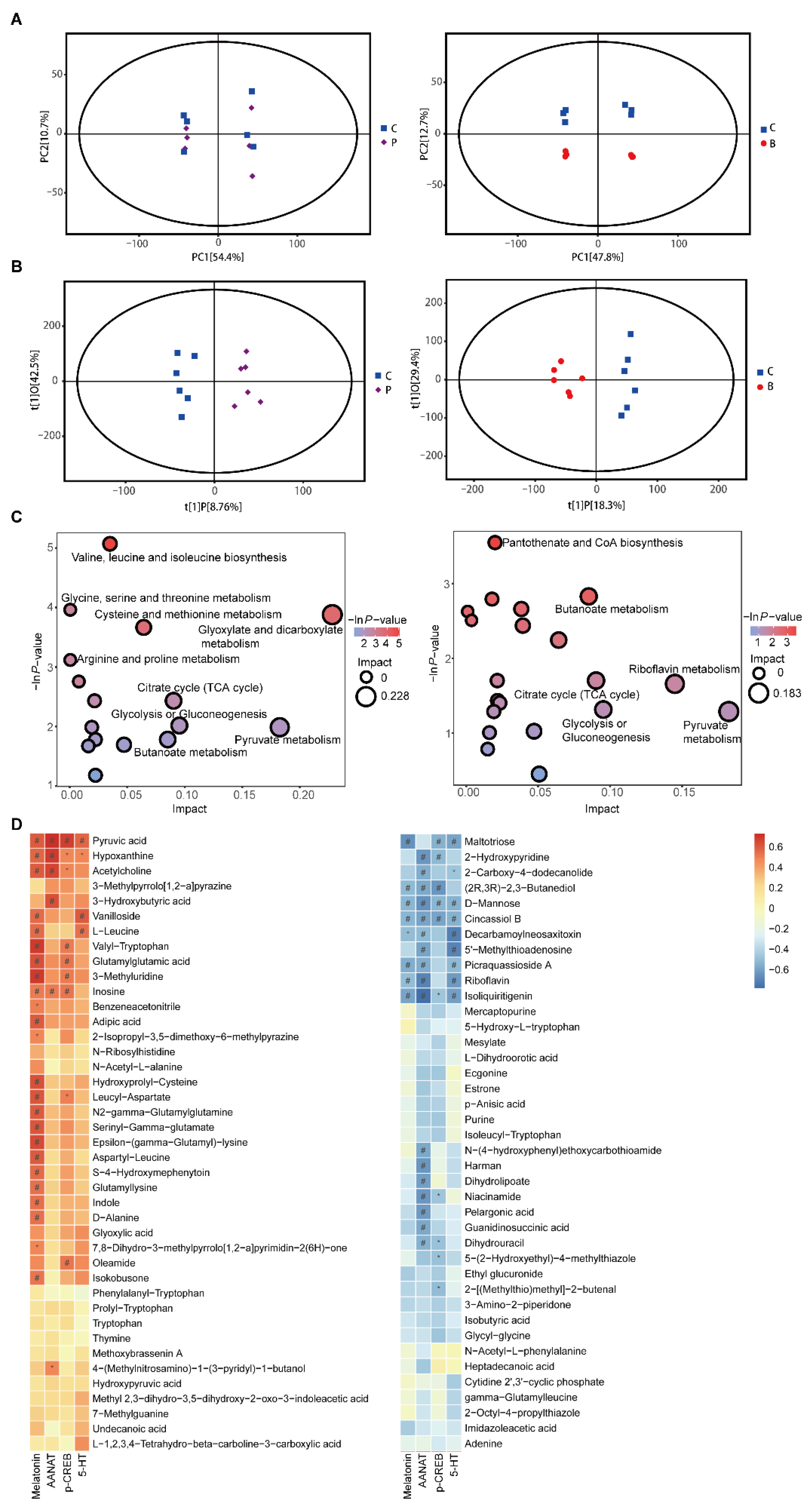 Nutrients 14 00117 g006 550