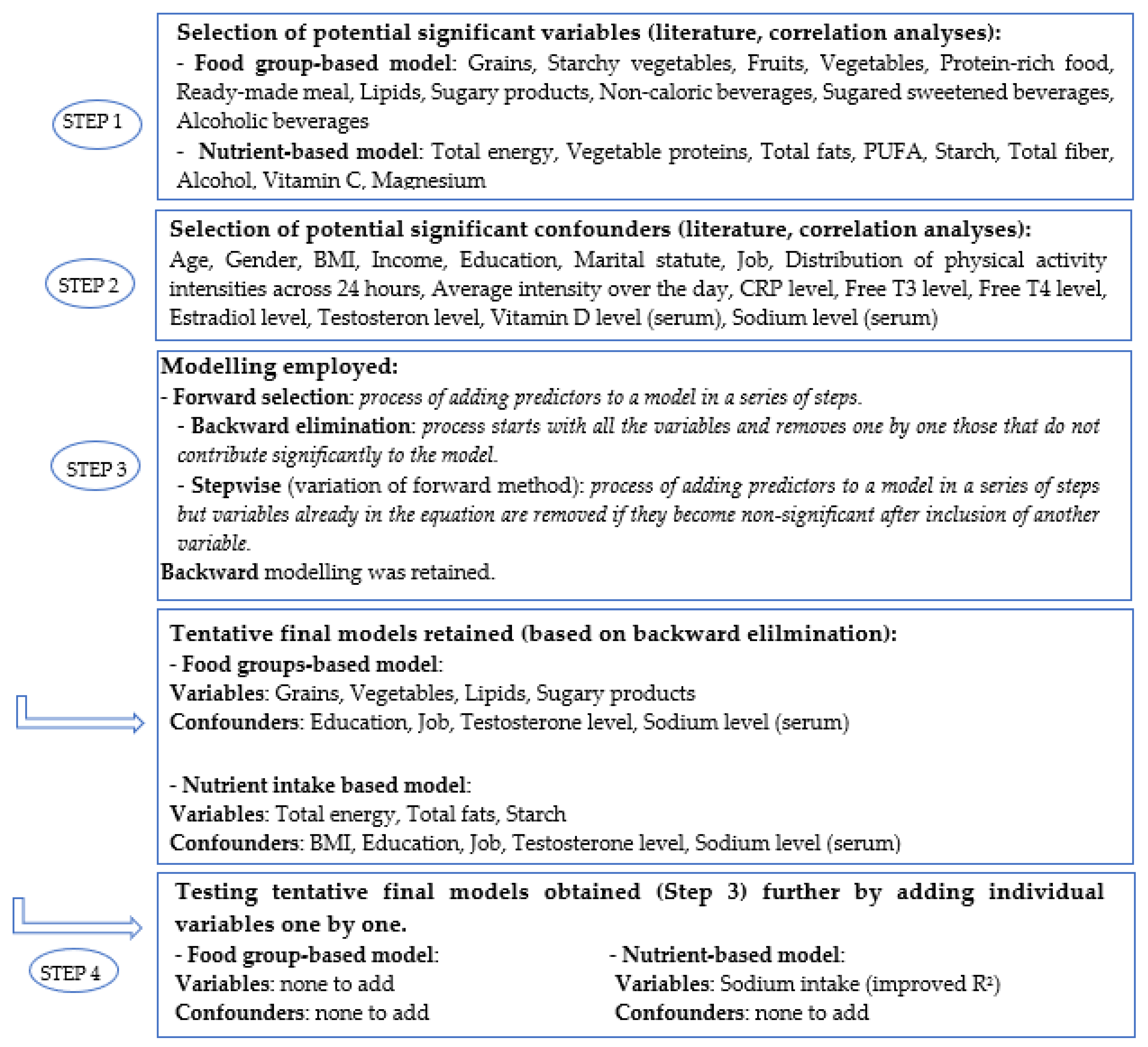 Nutrients 14 00122 g002 550