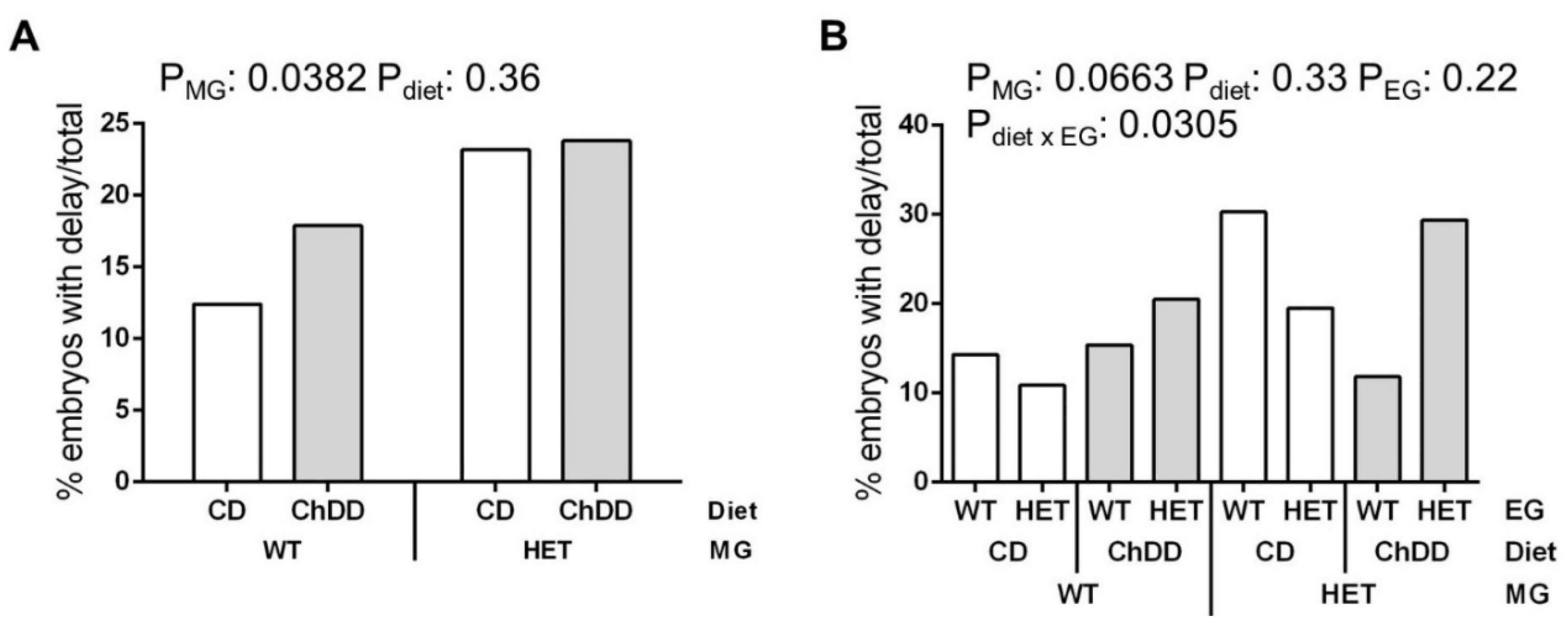 Nutrients 14 00127 g001