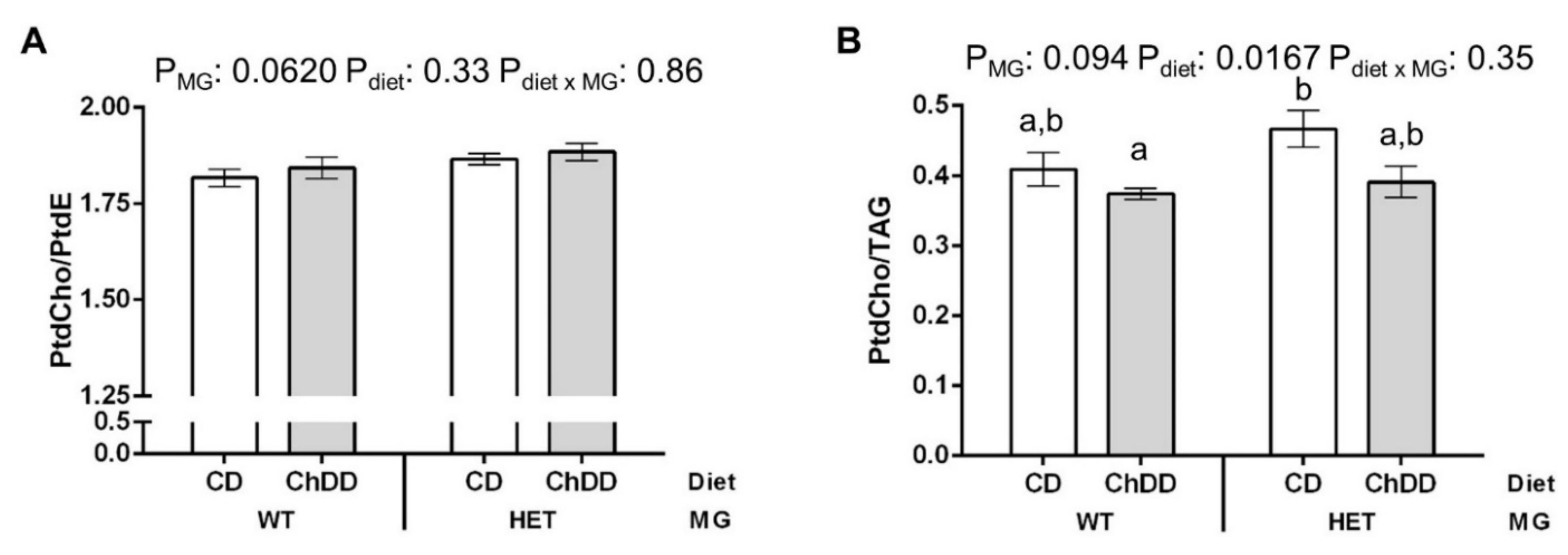 Nutrients 14 00127 g004