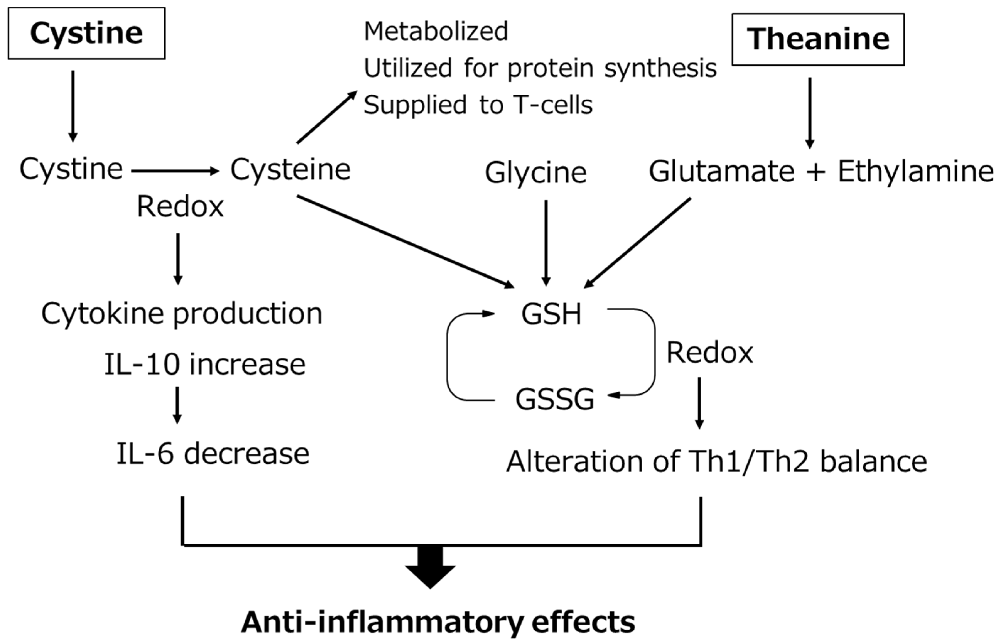 Nutrients 14 00129 g003