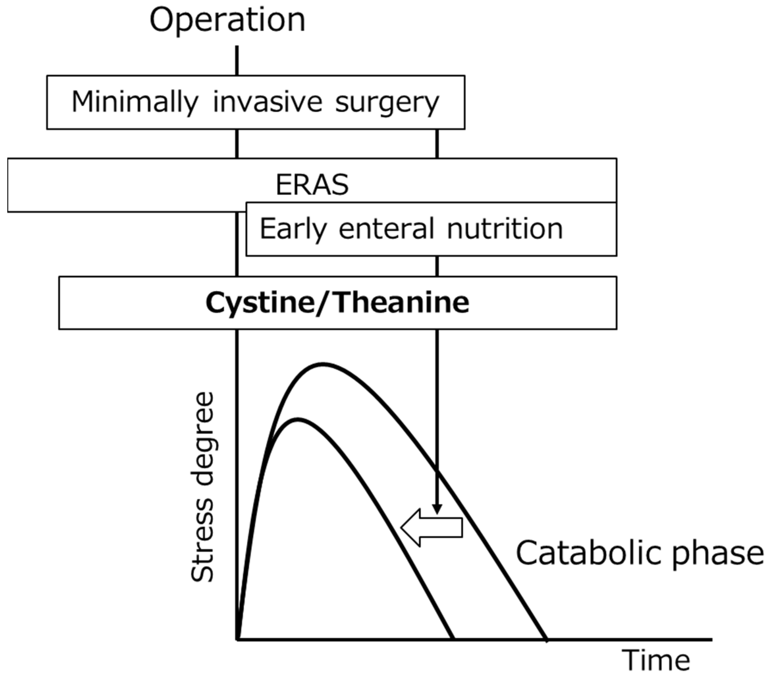 Nutrients 14 00129 g004