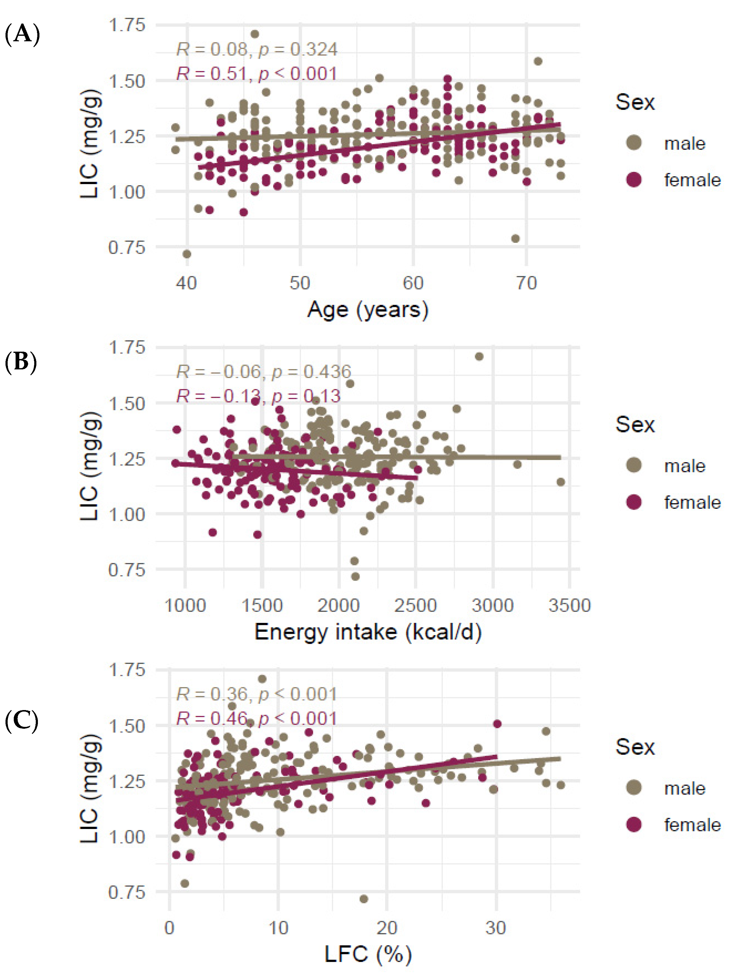 Nutrients 14 00132 g002 Nutrients 14 00132 g002
