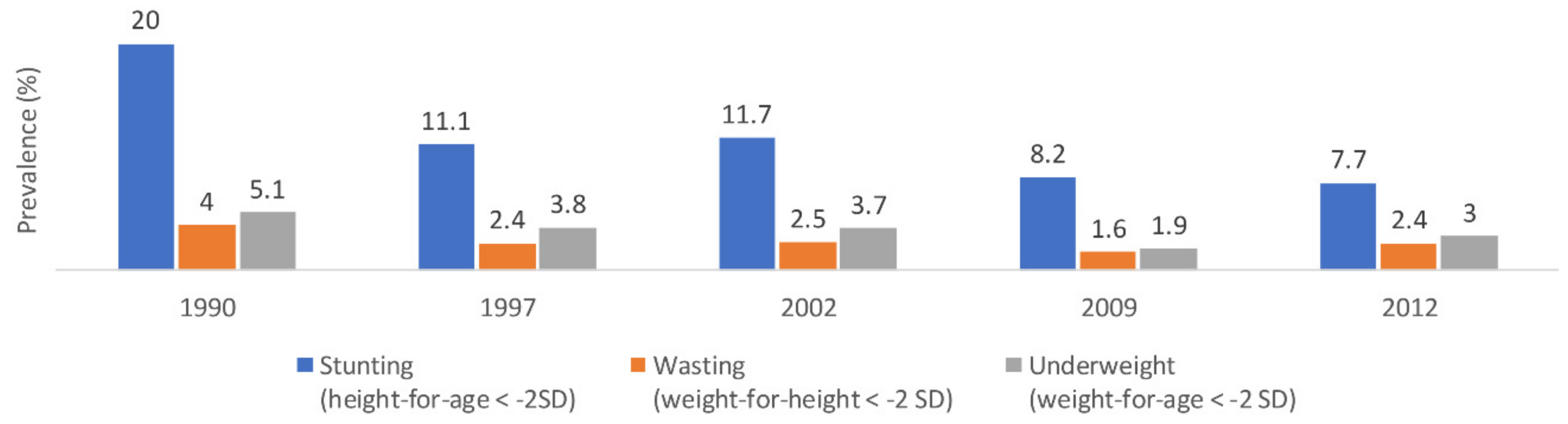 Nutrients 14 00135 g003 550