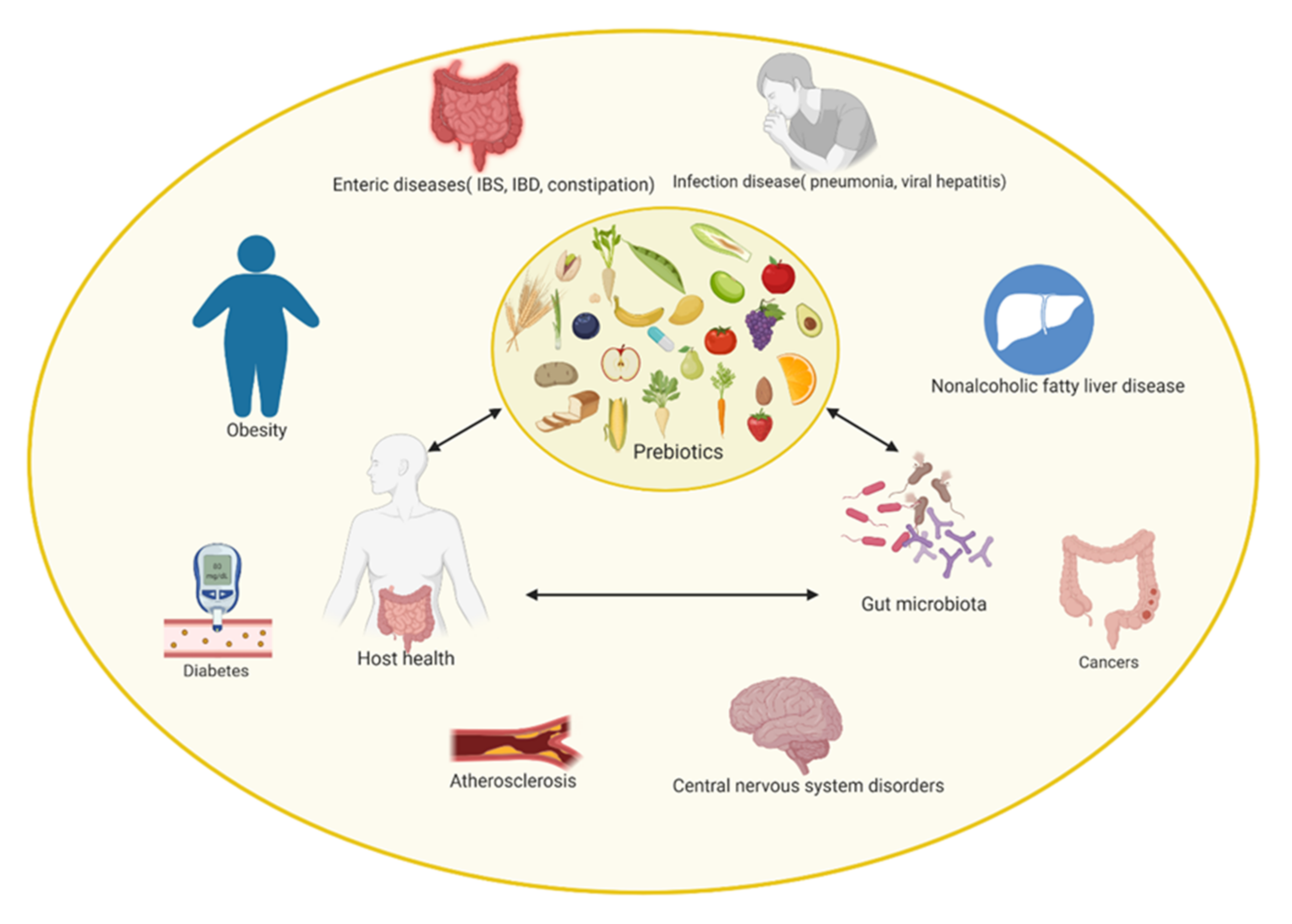 Nutrients 14 00137 g002 Nutrients 14 00137 g002