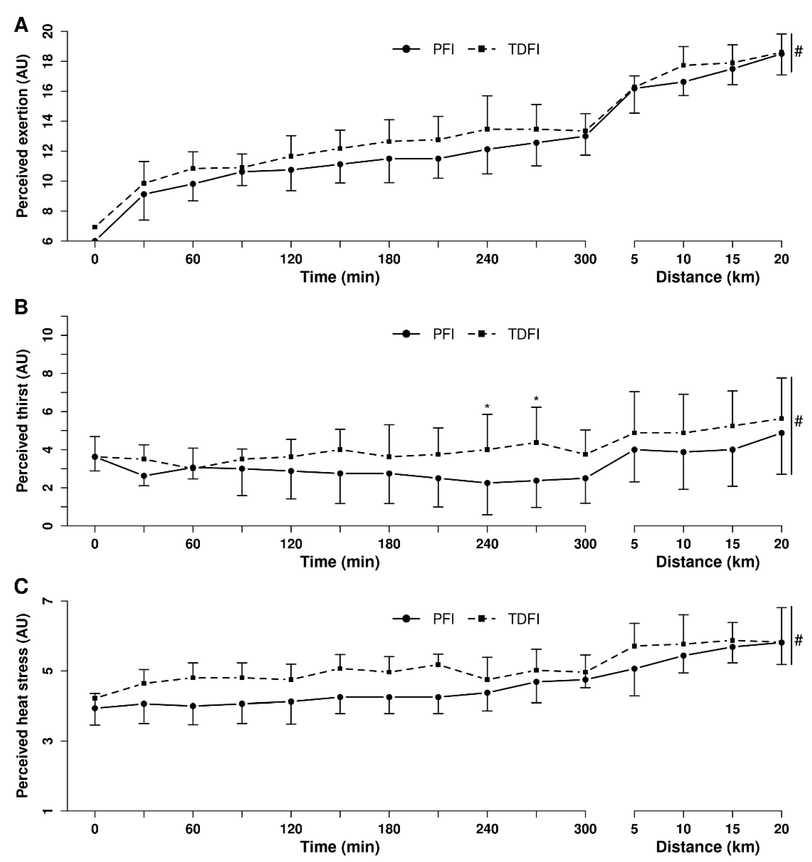 Nutrients 14 00141 g005 550