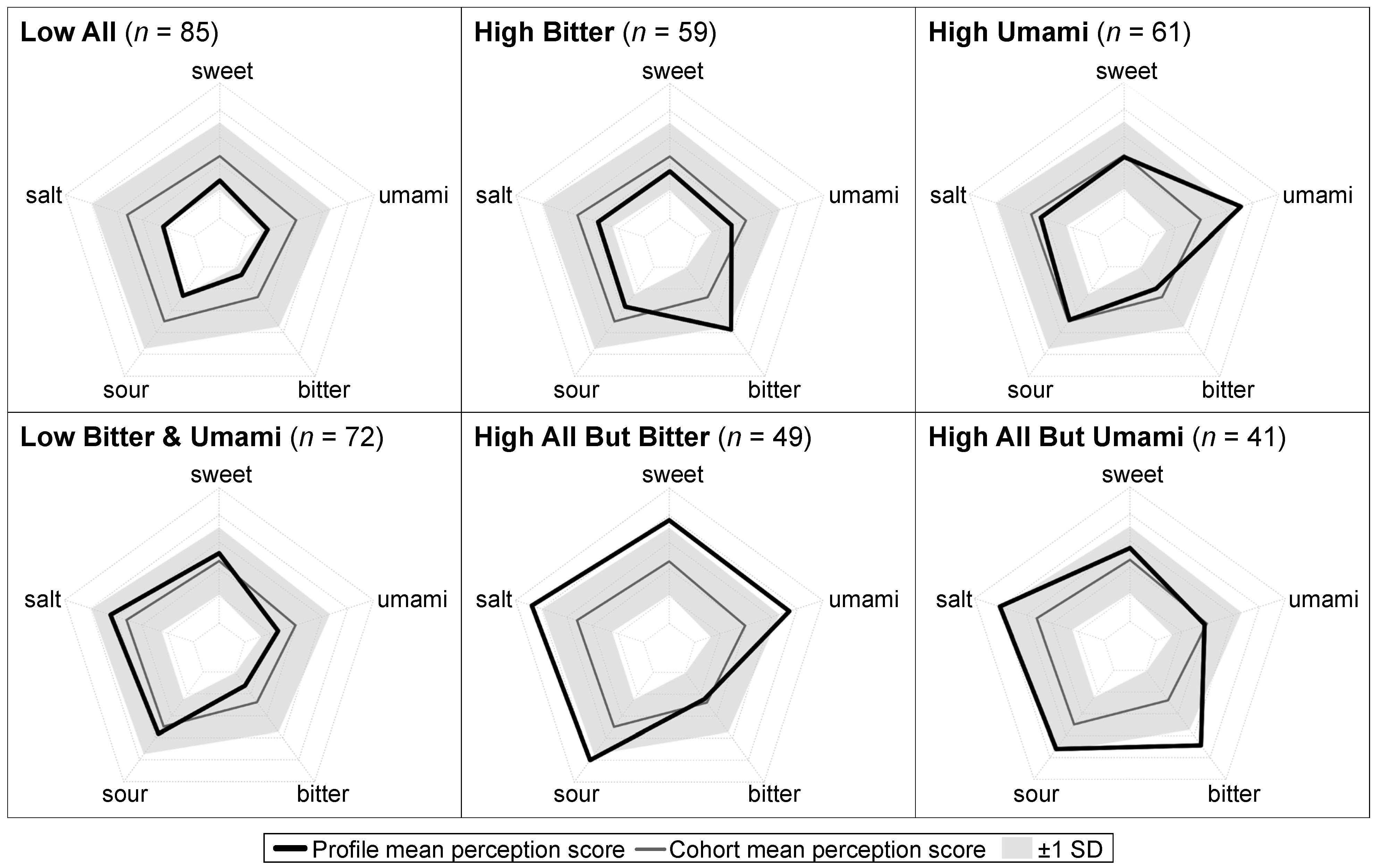 Nutrients 14 00142 g001
