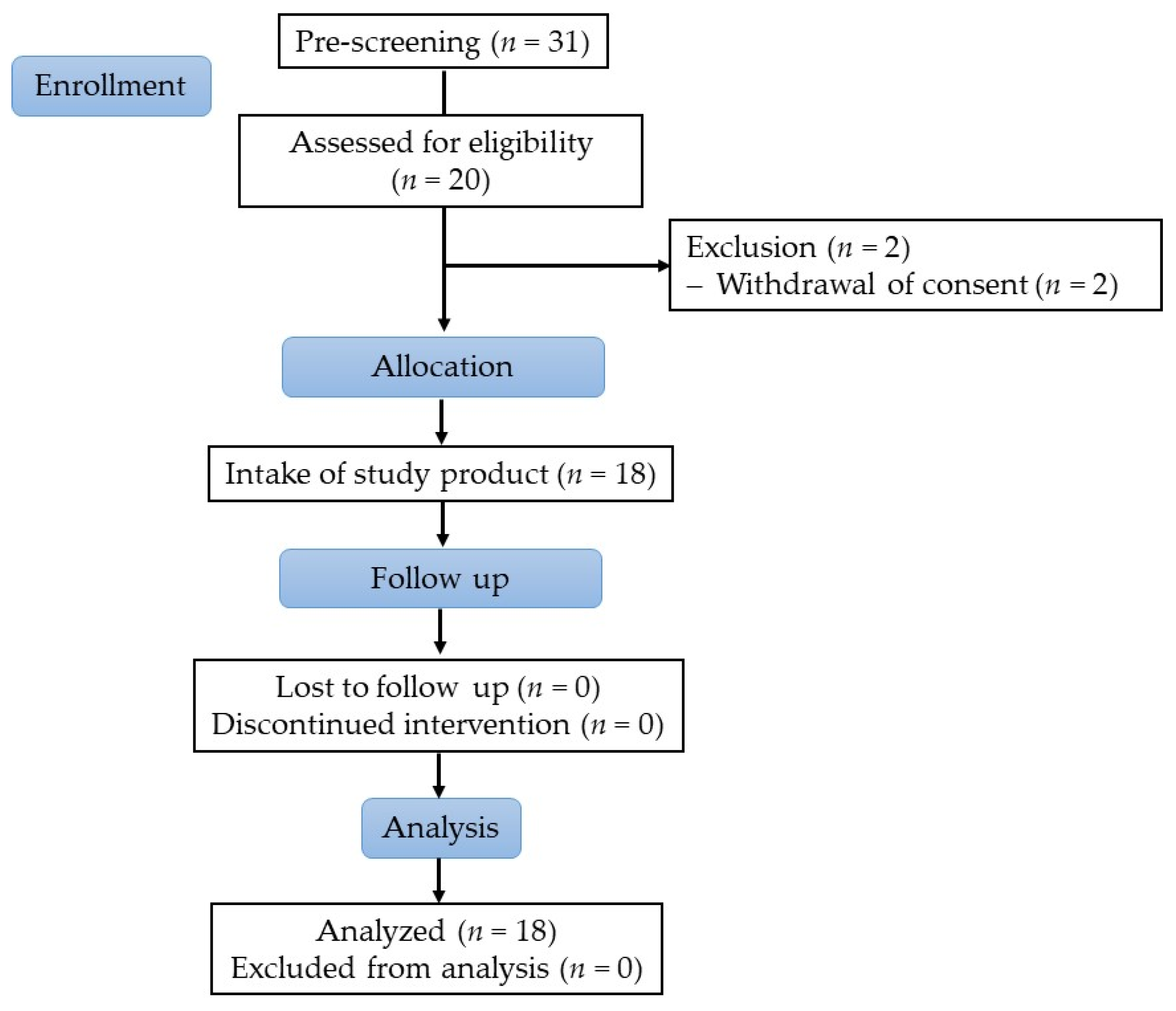 Nutrients 14 00143 g001