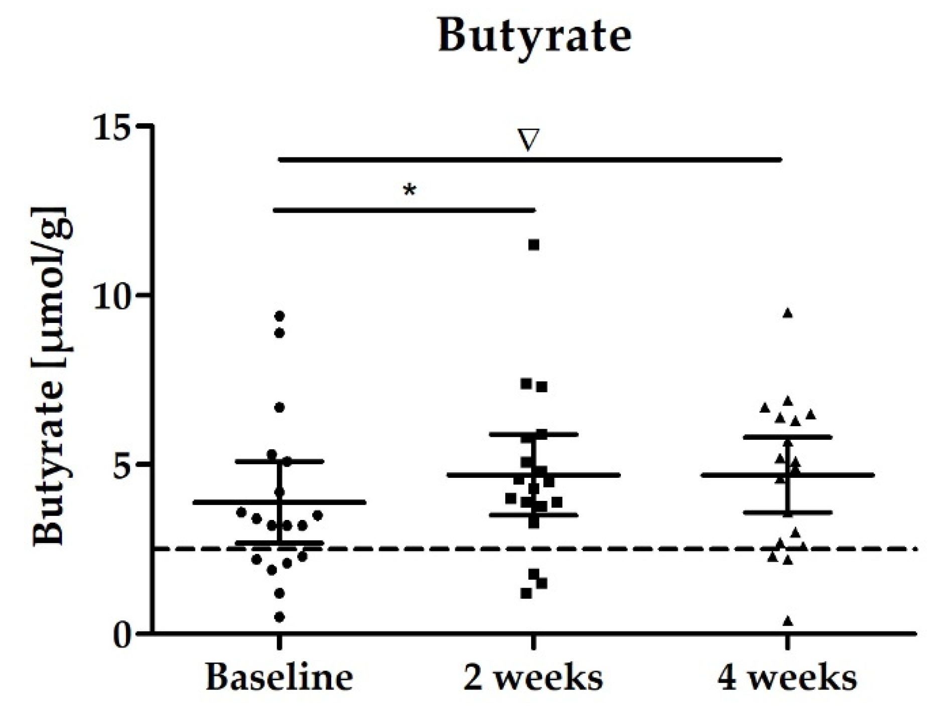 Nutrients 14 00143 g003
