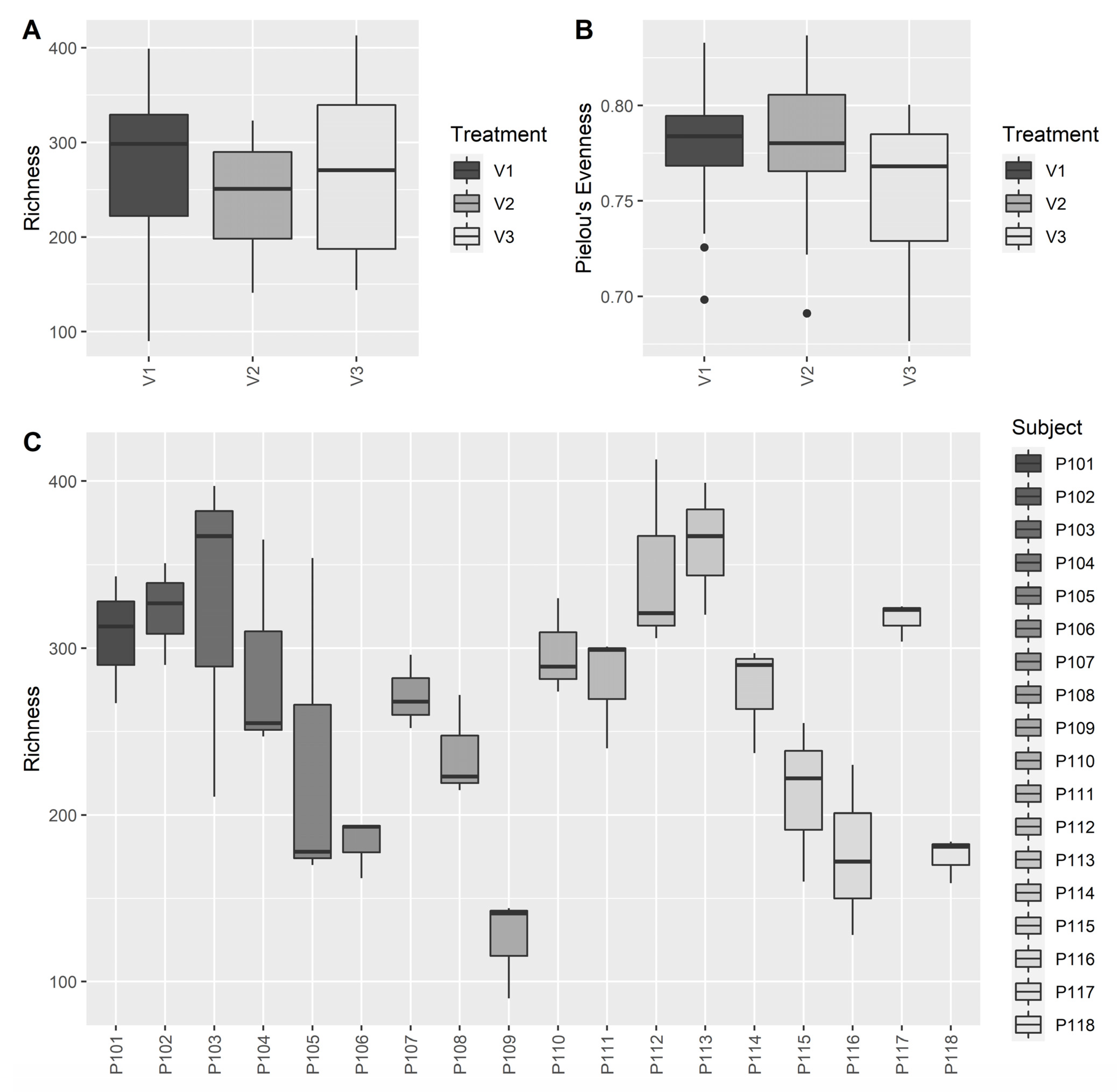 Nutrients 14 00143 g004