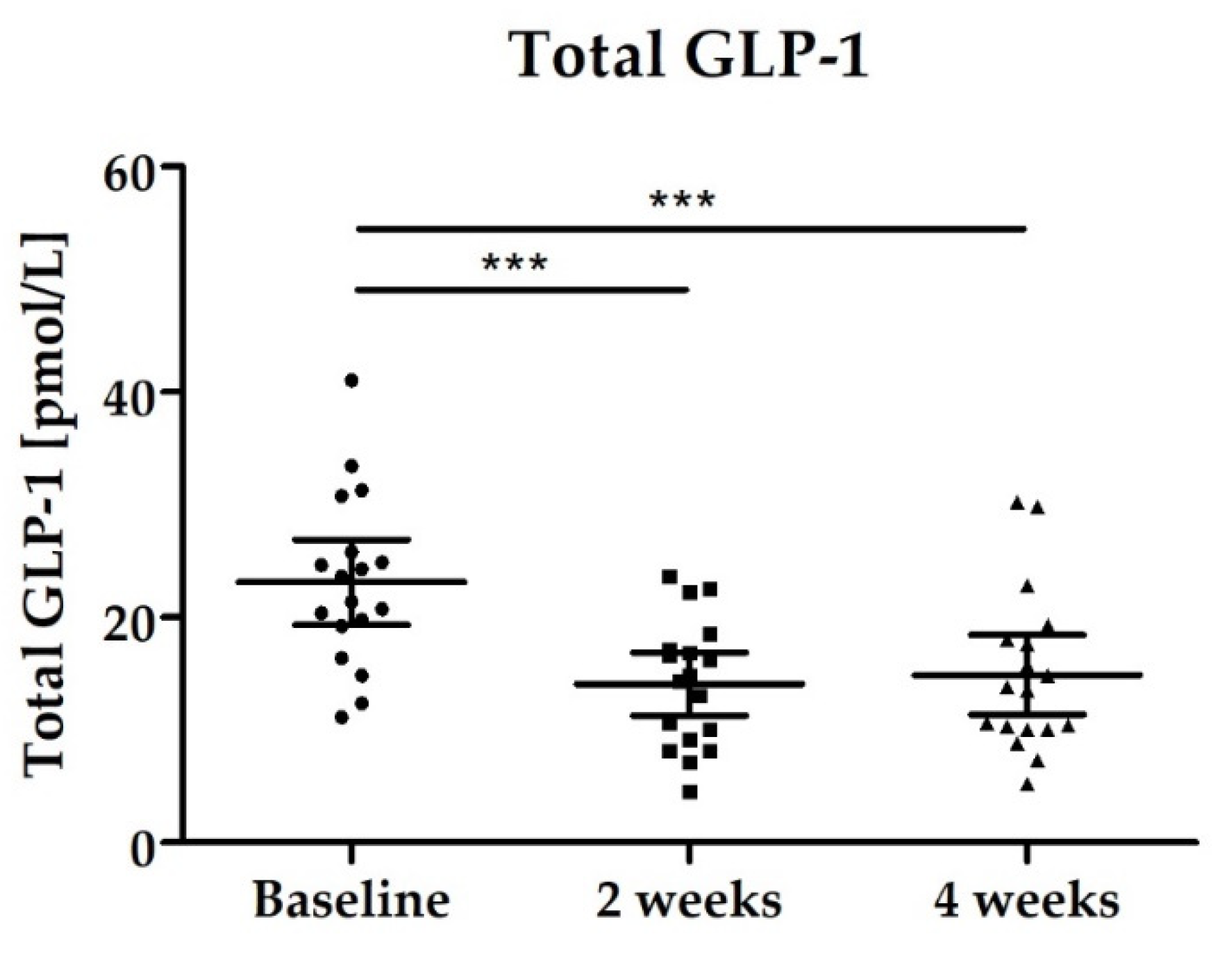 Nutrients 14 00143 g007