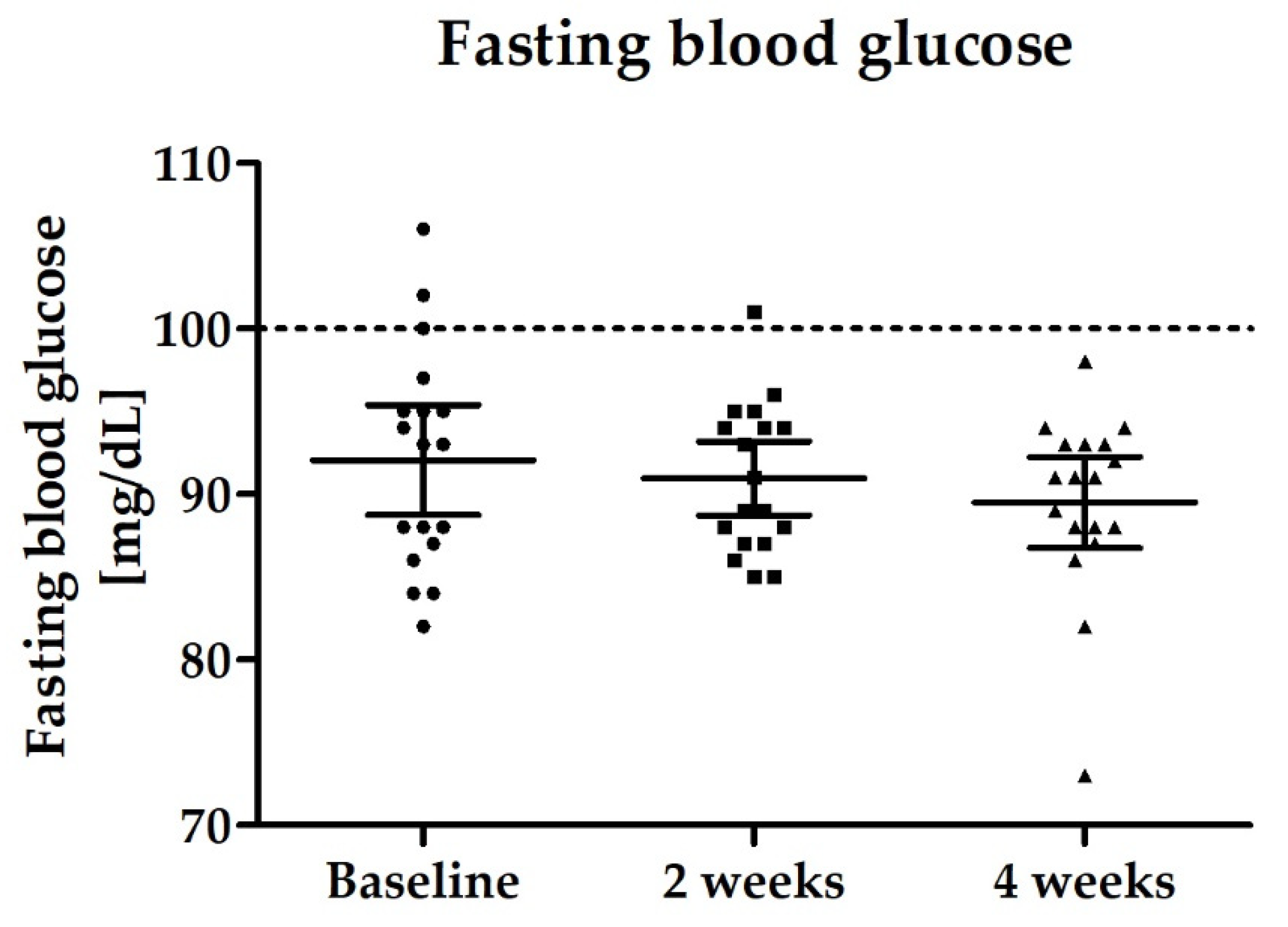 Nutrients 14 00143 g009