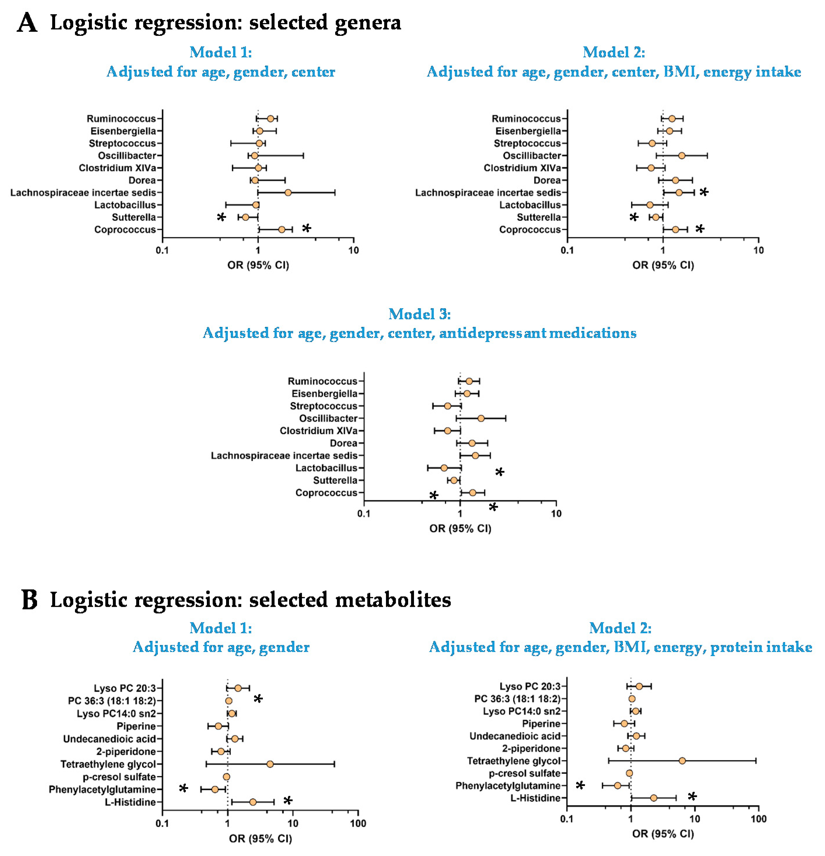 Nutrients 14 00147 g001