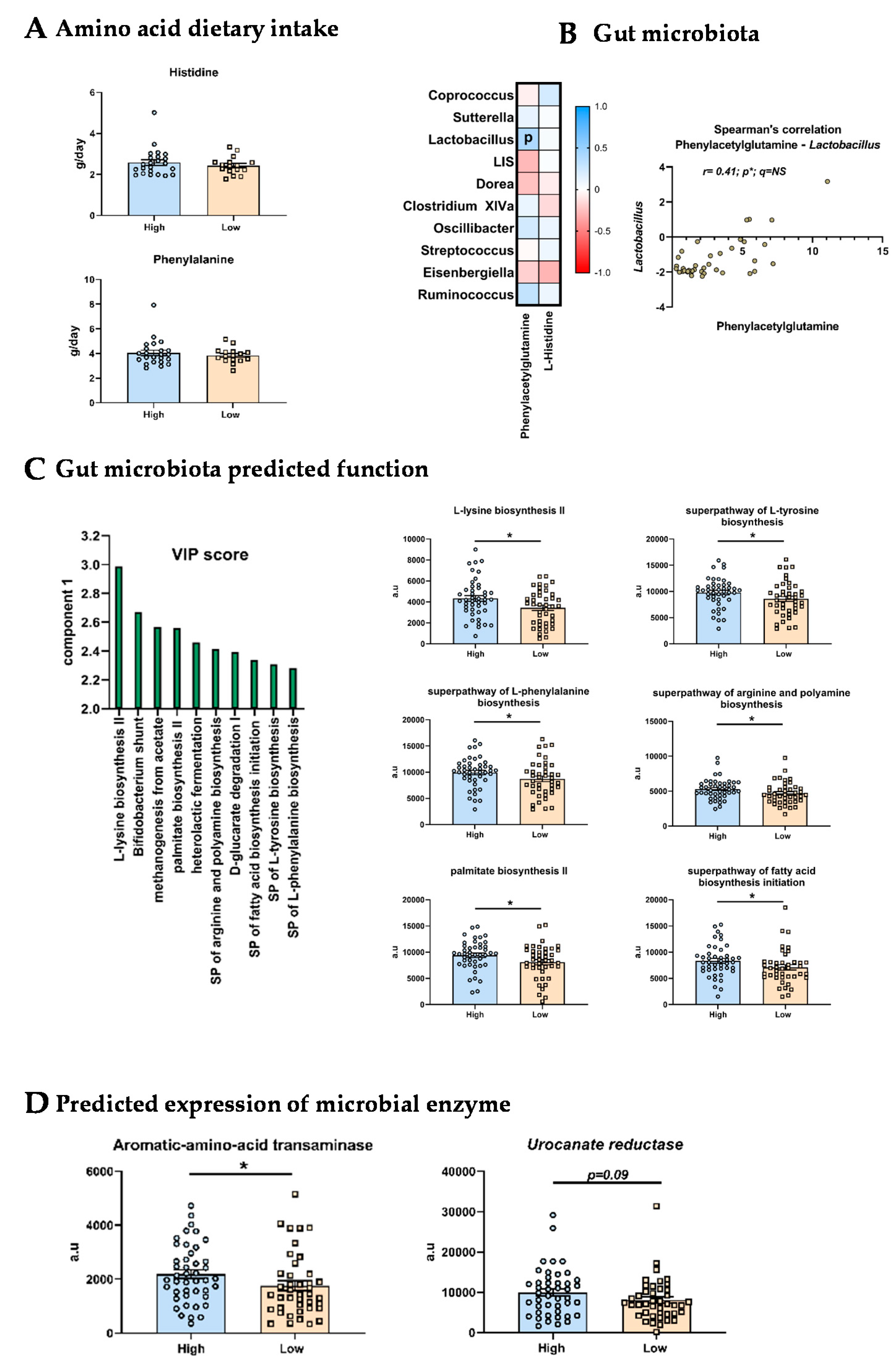 Nutrients 14 00147 g002