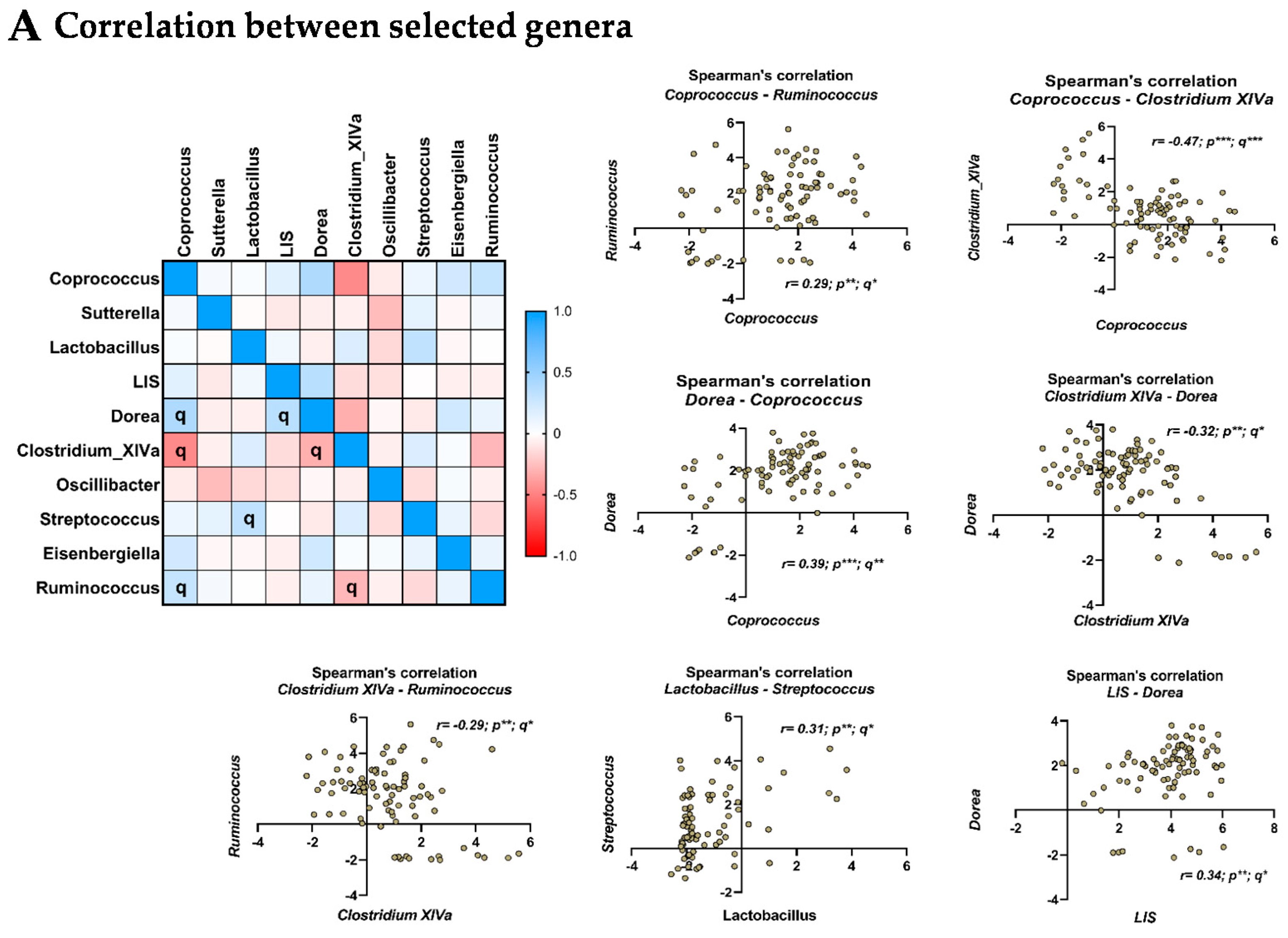 Nutrients 14 00147 g003a
