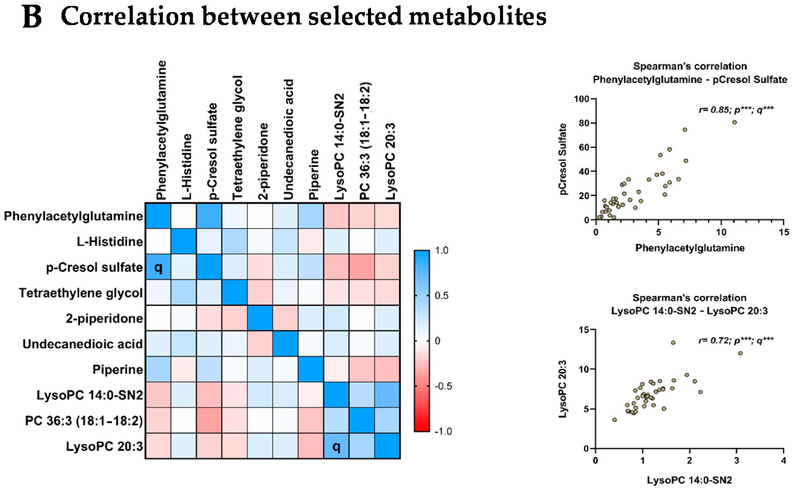 Nutrients 14 00147 g003b