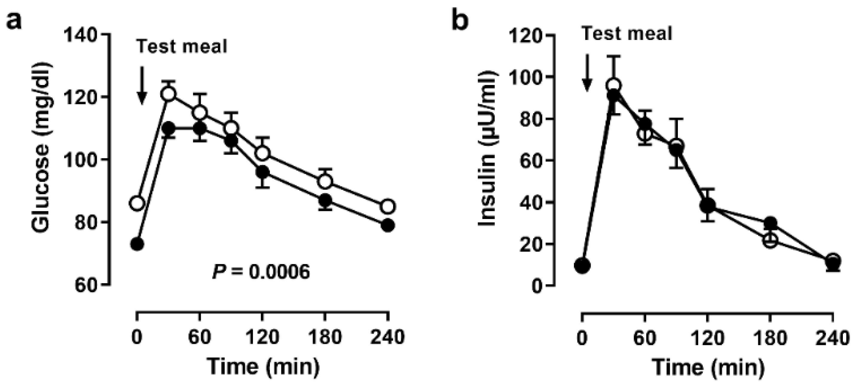 Nutrients 14 00148 g002 550