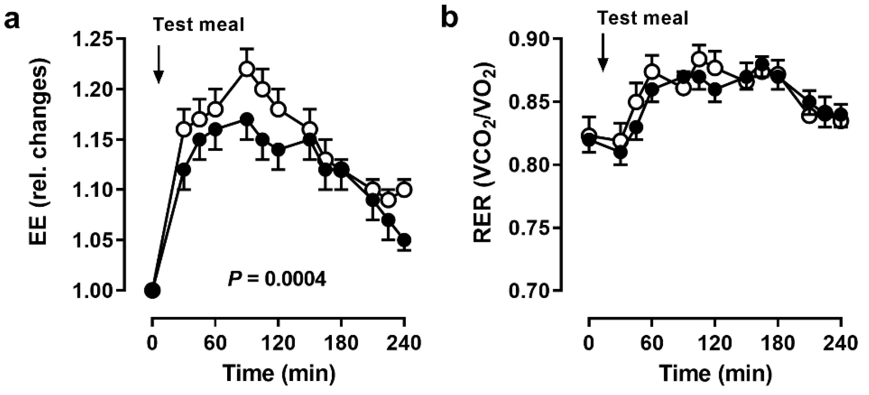 Nutrients 14 00148 g003 550