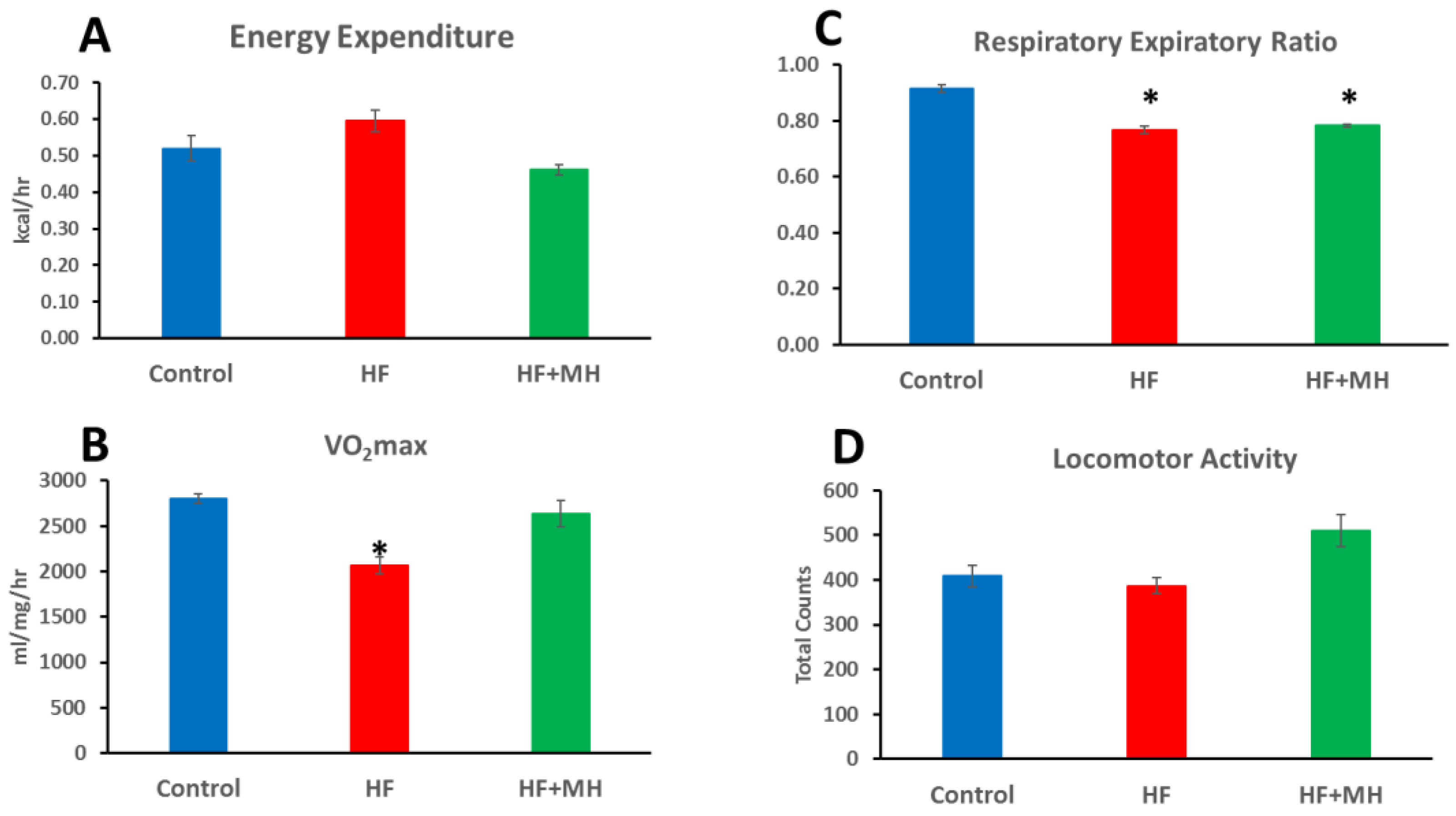 Nutrients 14 00155 g003 Nutrients 14 00155 g003