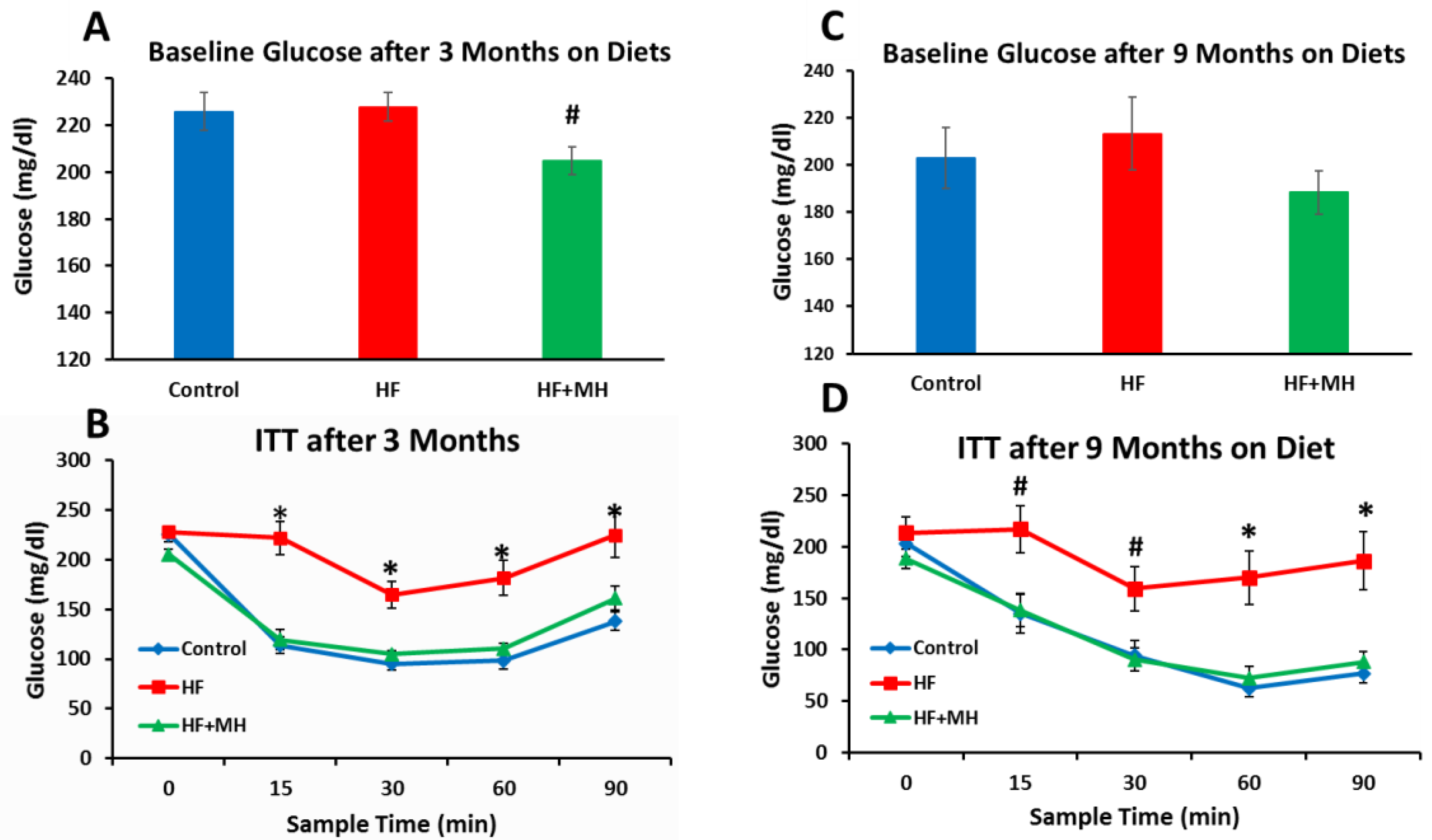 Nutrients 14 00155 g004 Nutrients 14 00155 g004