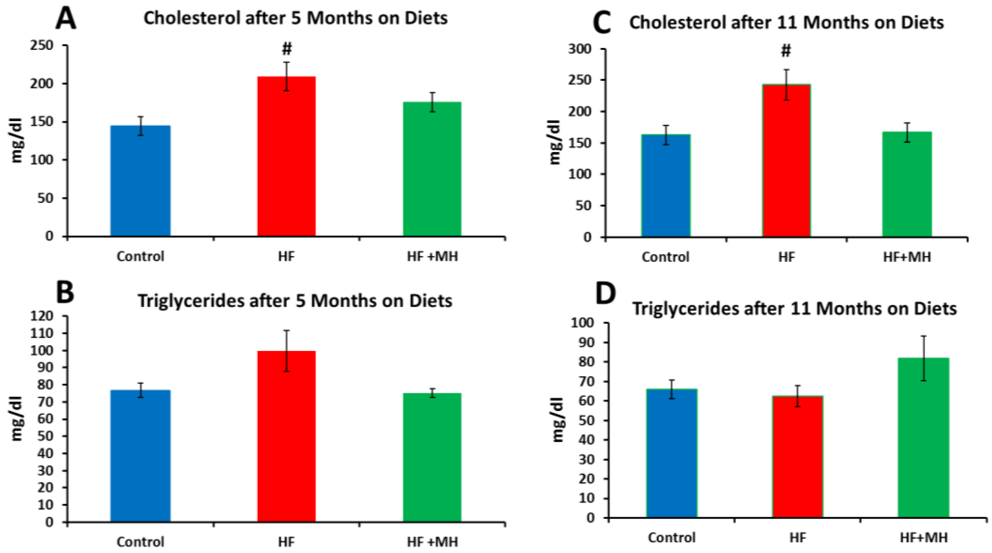 Nutrients 14 00155 g005 Nutrients 14 00155 g005