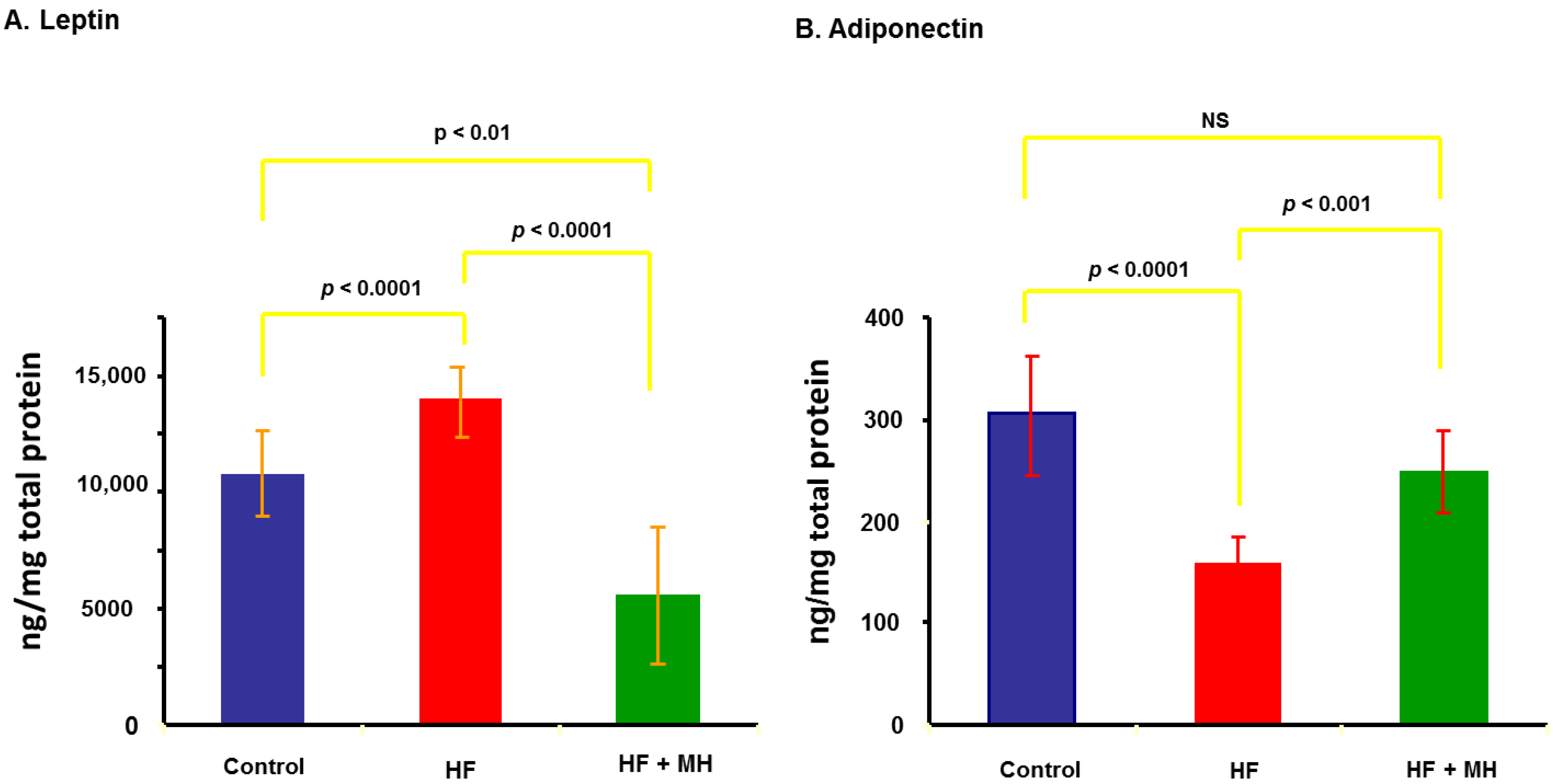Nutrients 14 00155 g006 Nutrients 14 00155 g006