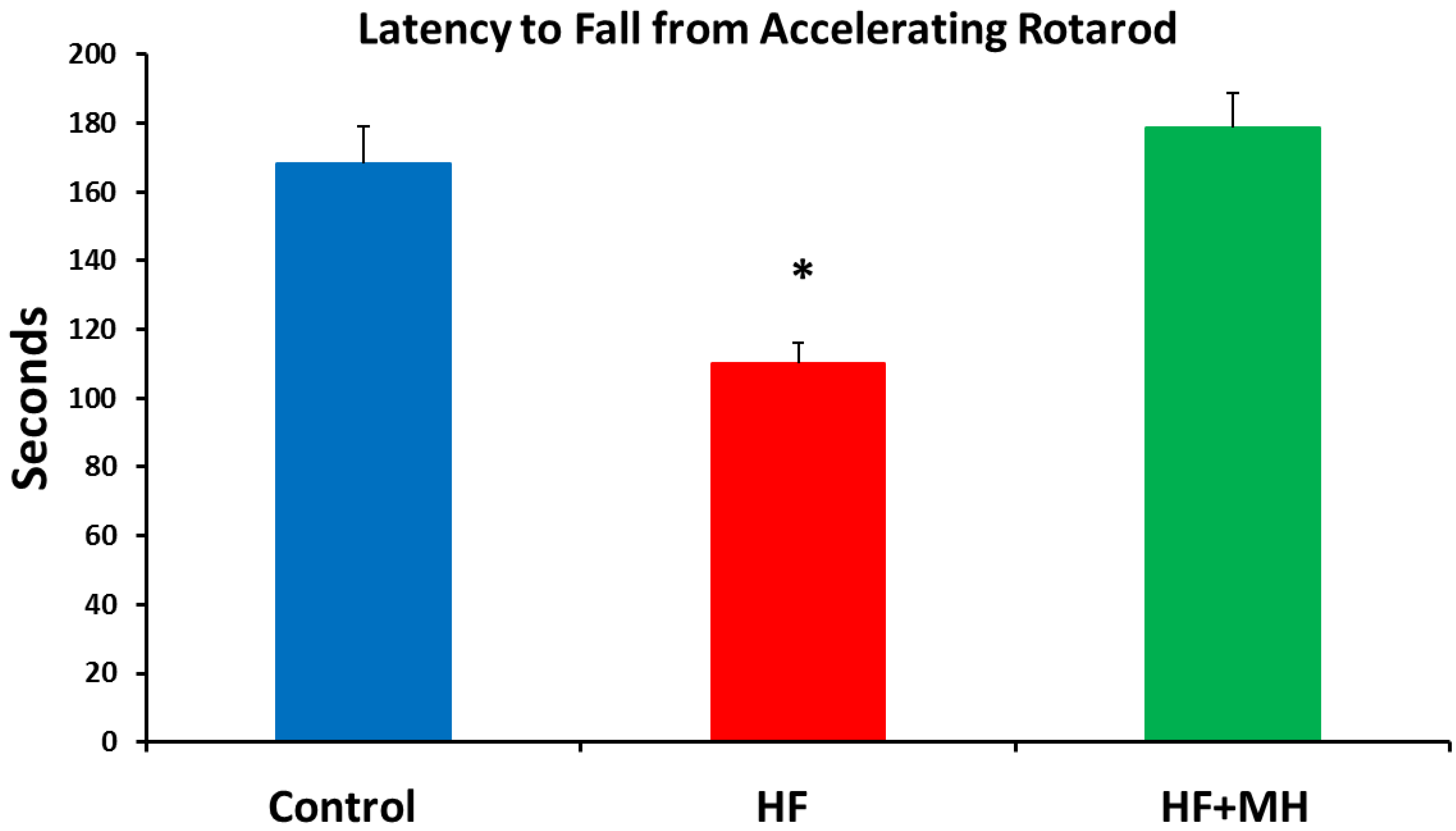 Nutrients 14 00155 g007 Nutrients 14 00155 g007
