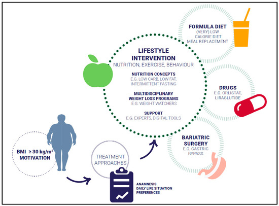 infographics image