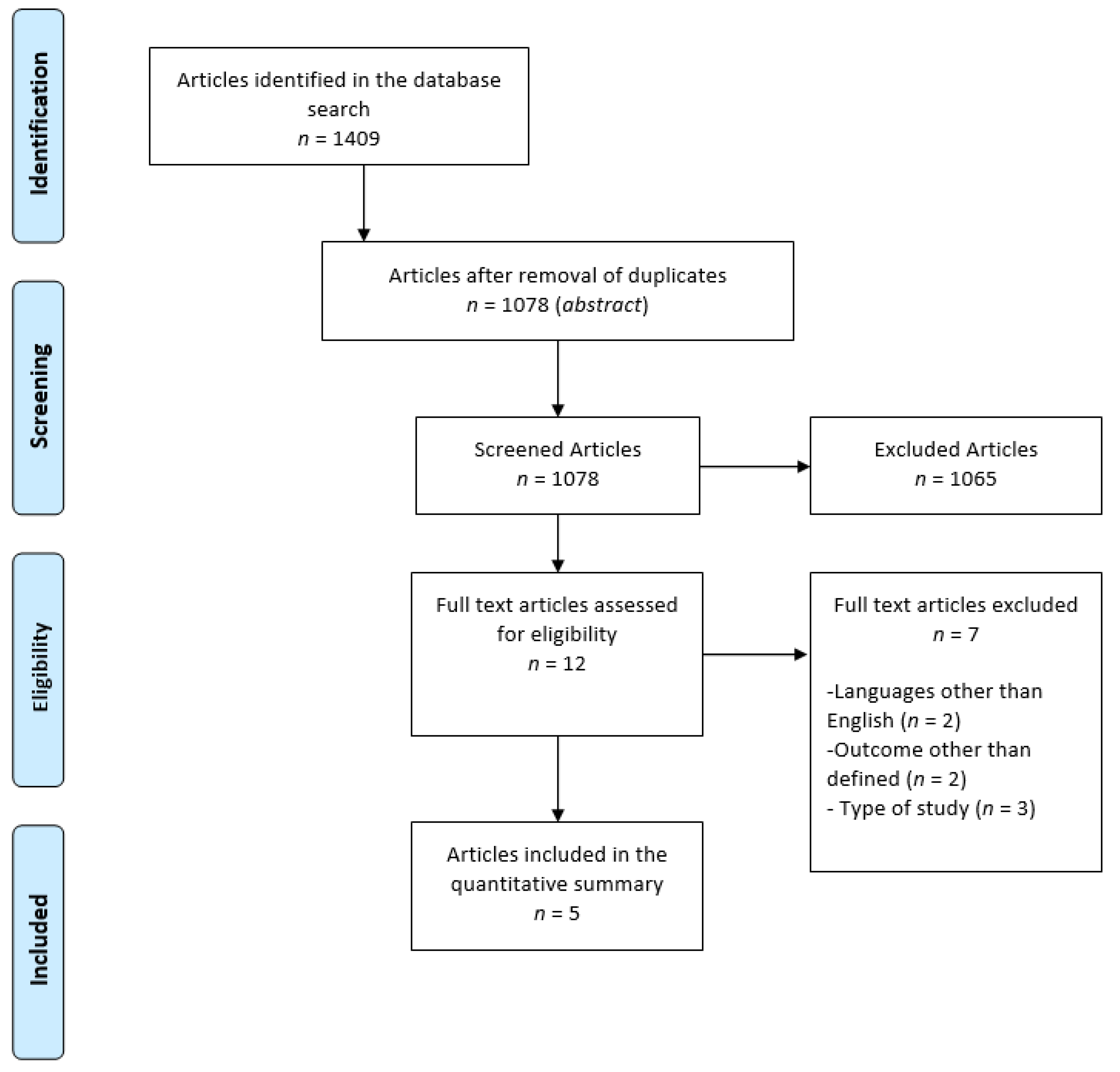 Nutrients 14 00170 g001 550