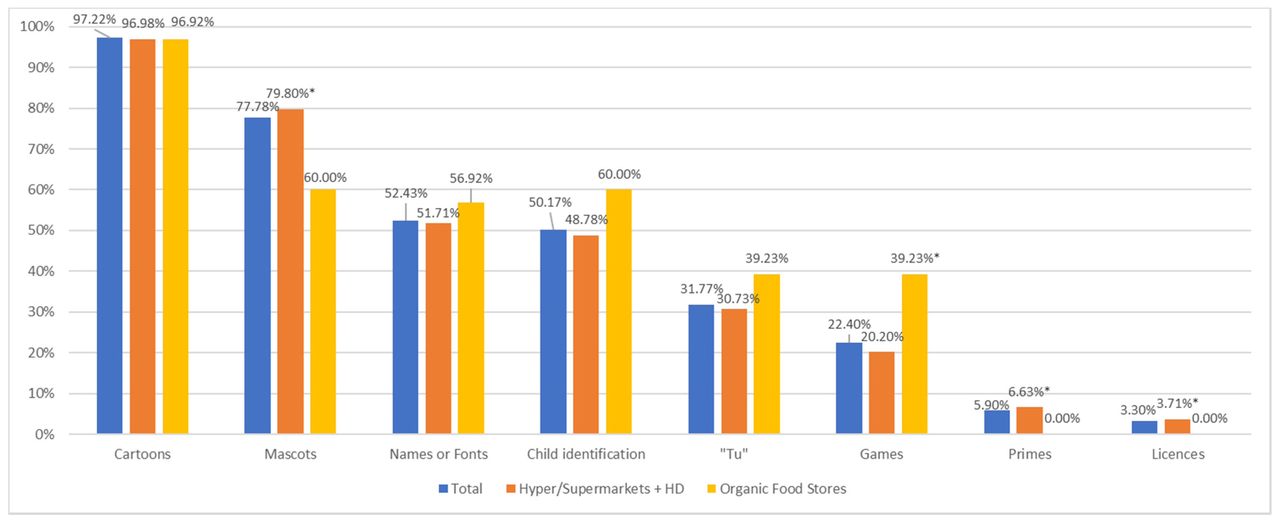 Nutrients 14 00171 g001 550
